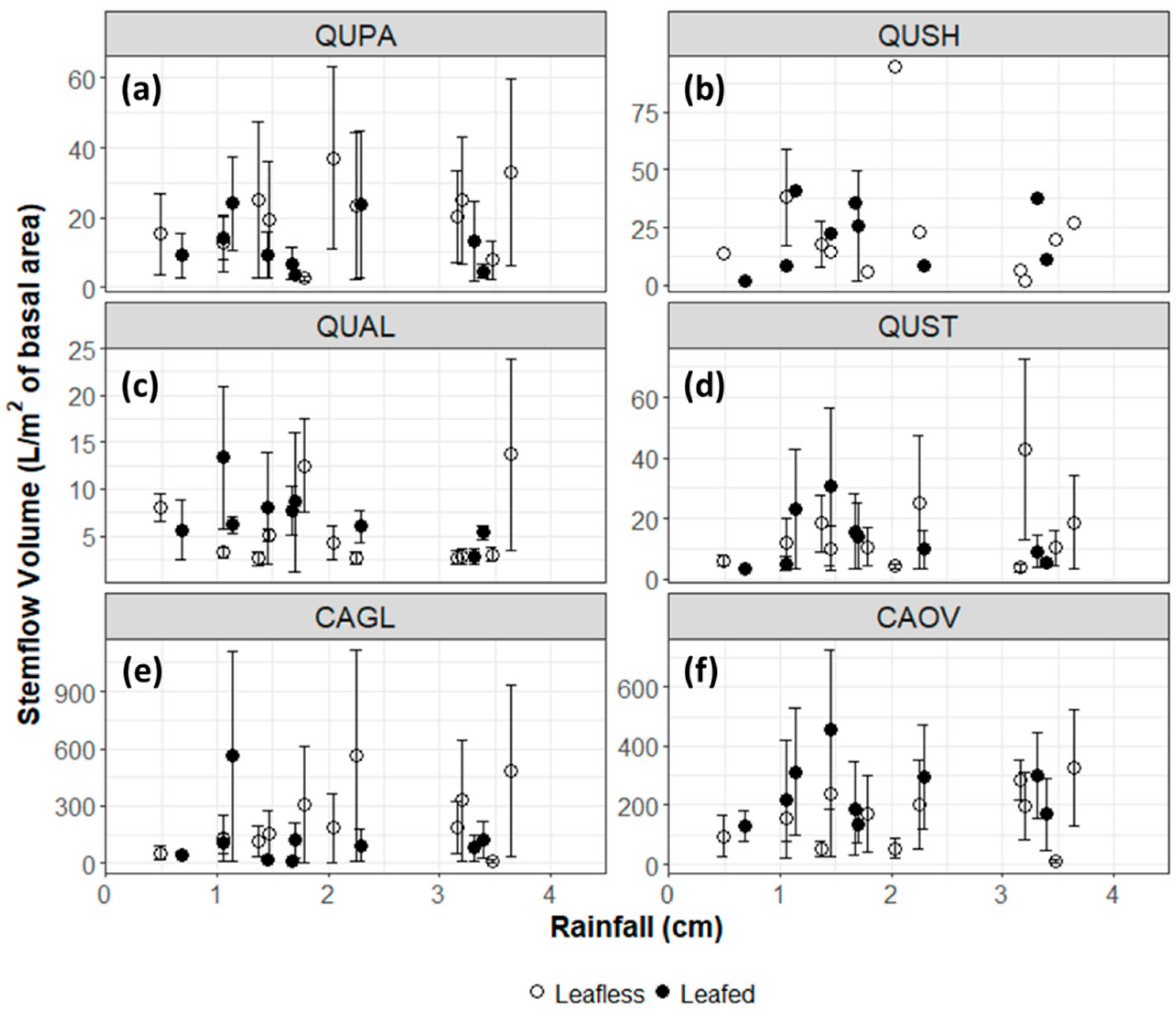 Forests 10 01121 g002