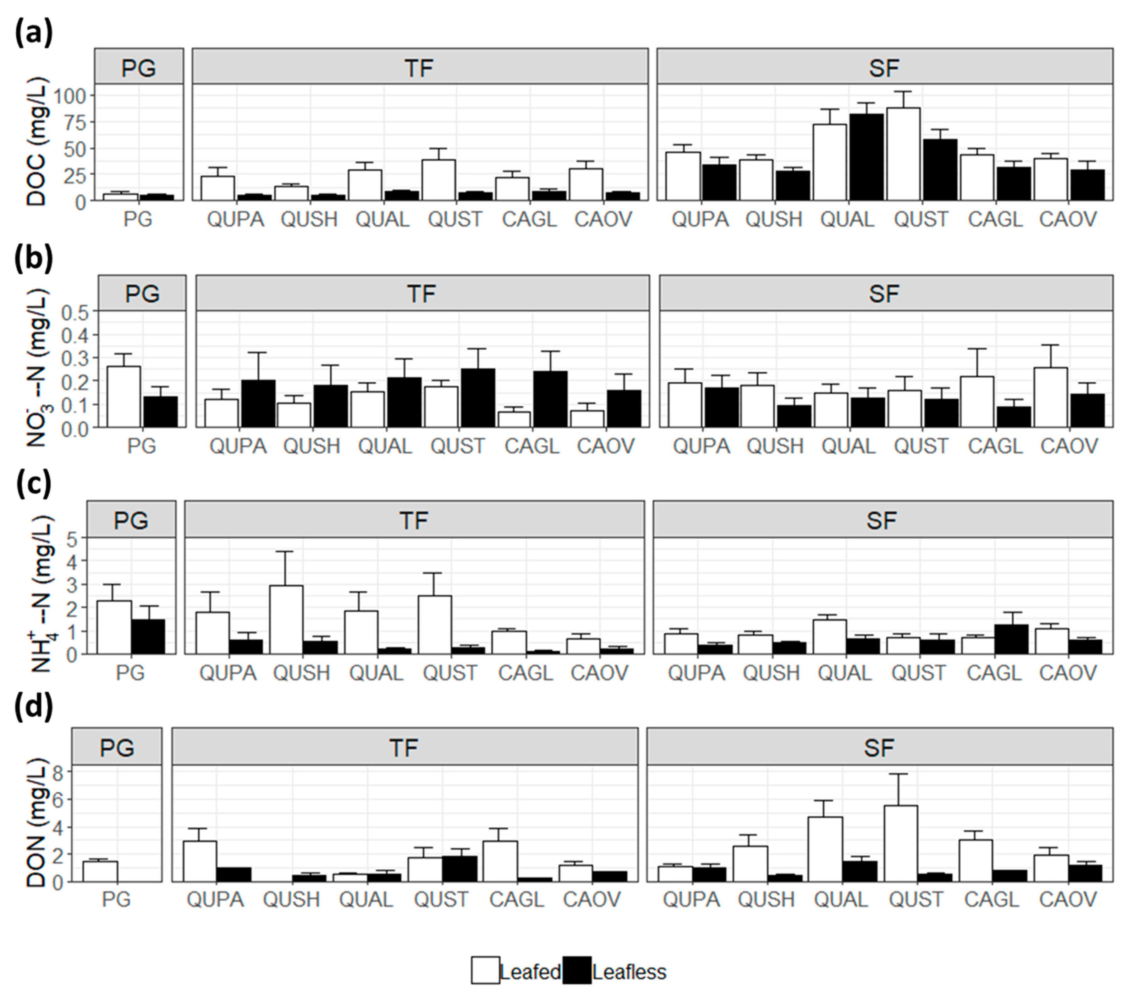 Forests 10 01121 g003