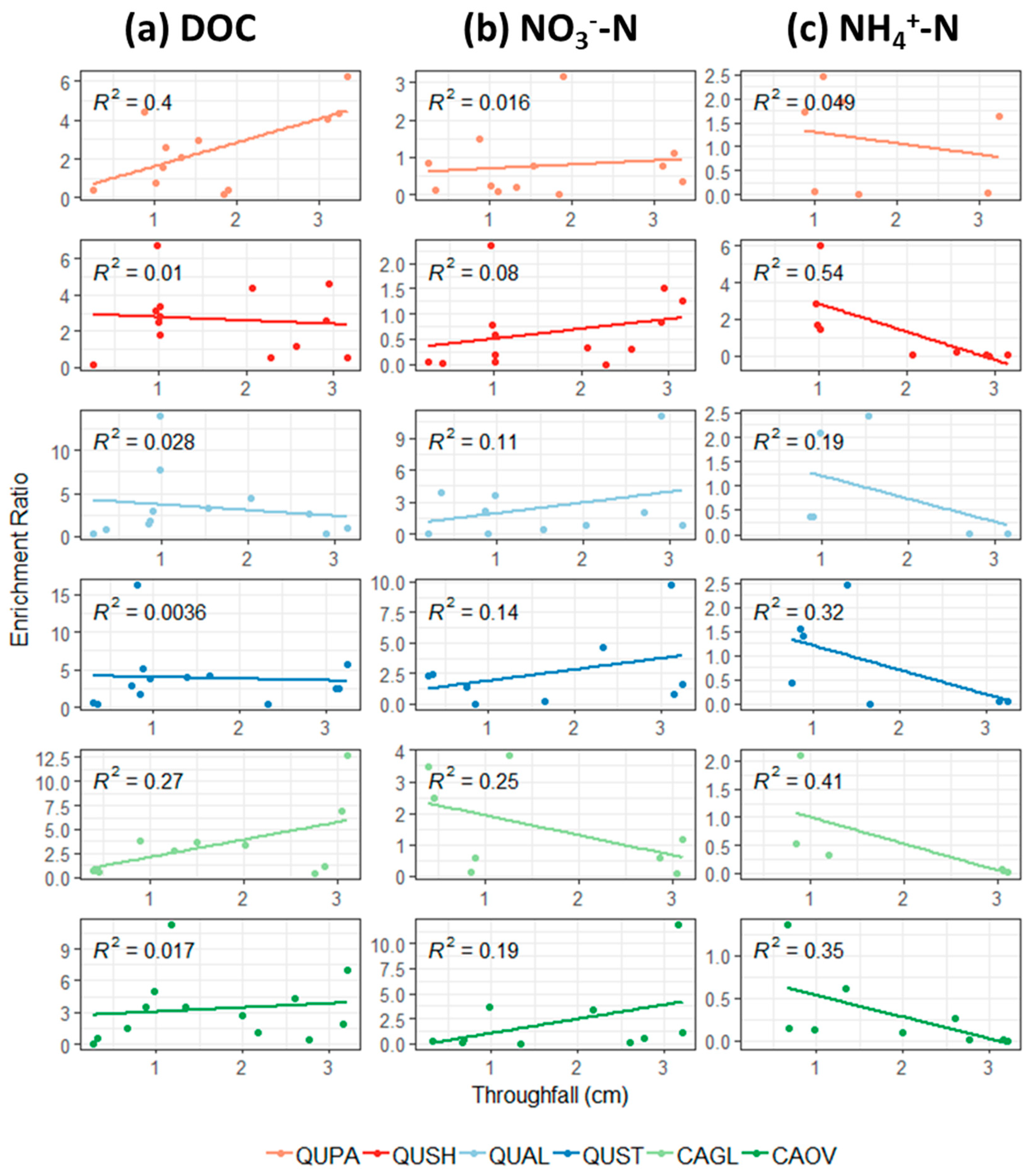 Forests 10 01121 g005