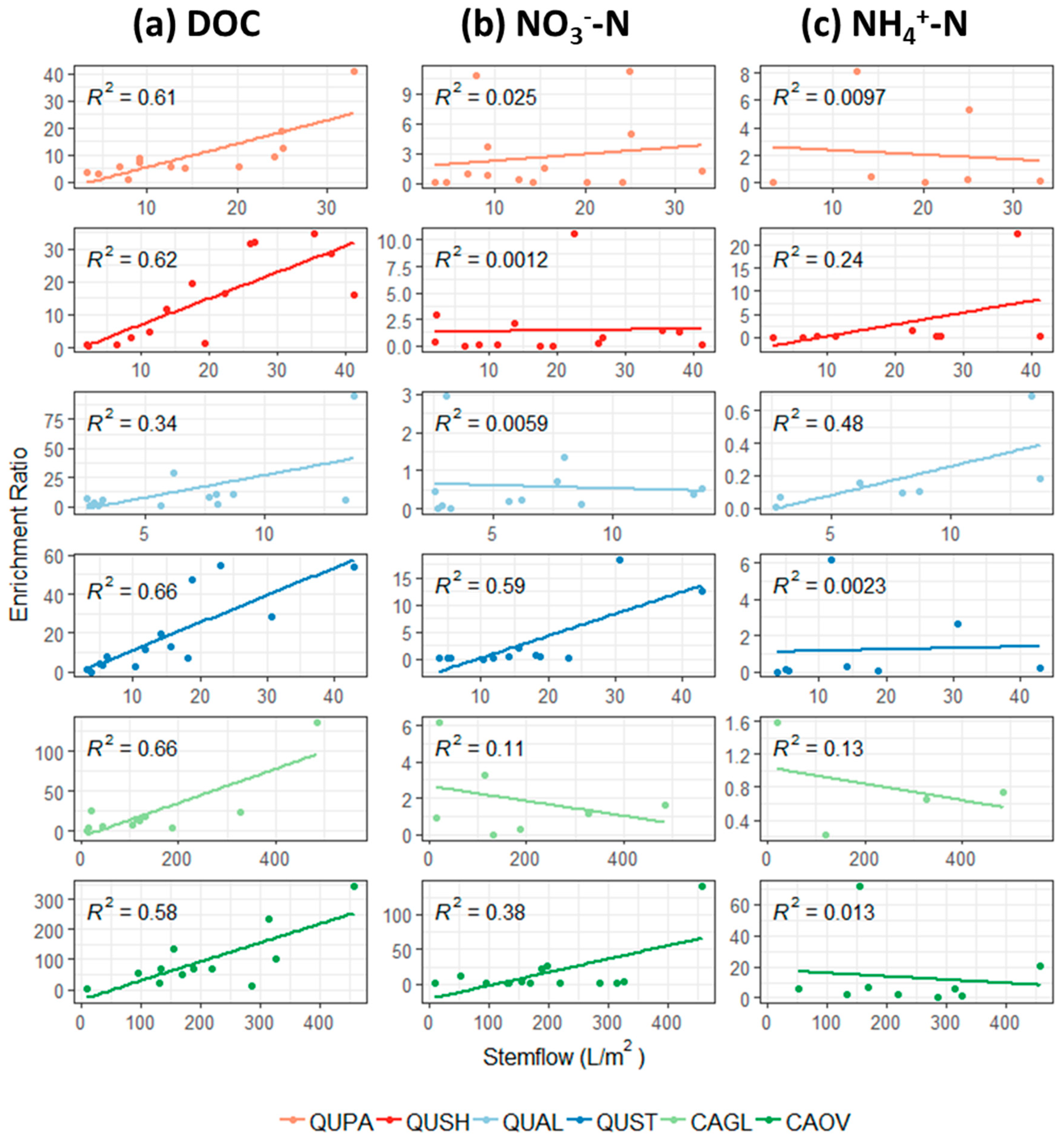 Forests 10 01121 g006