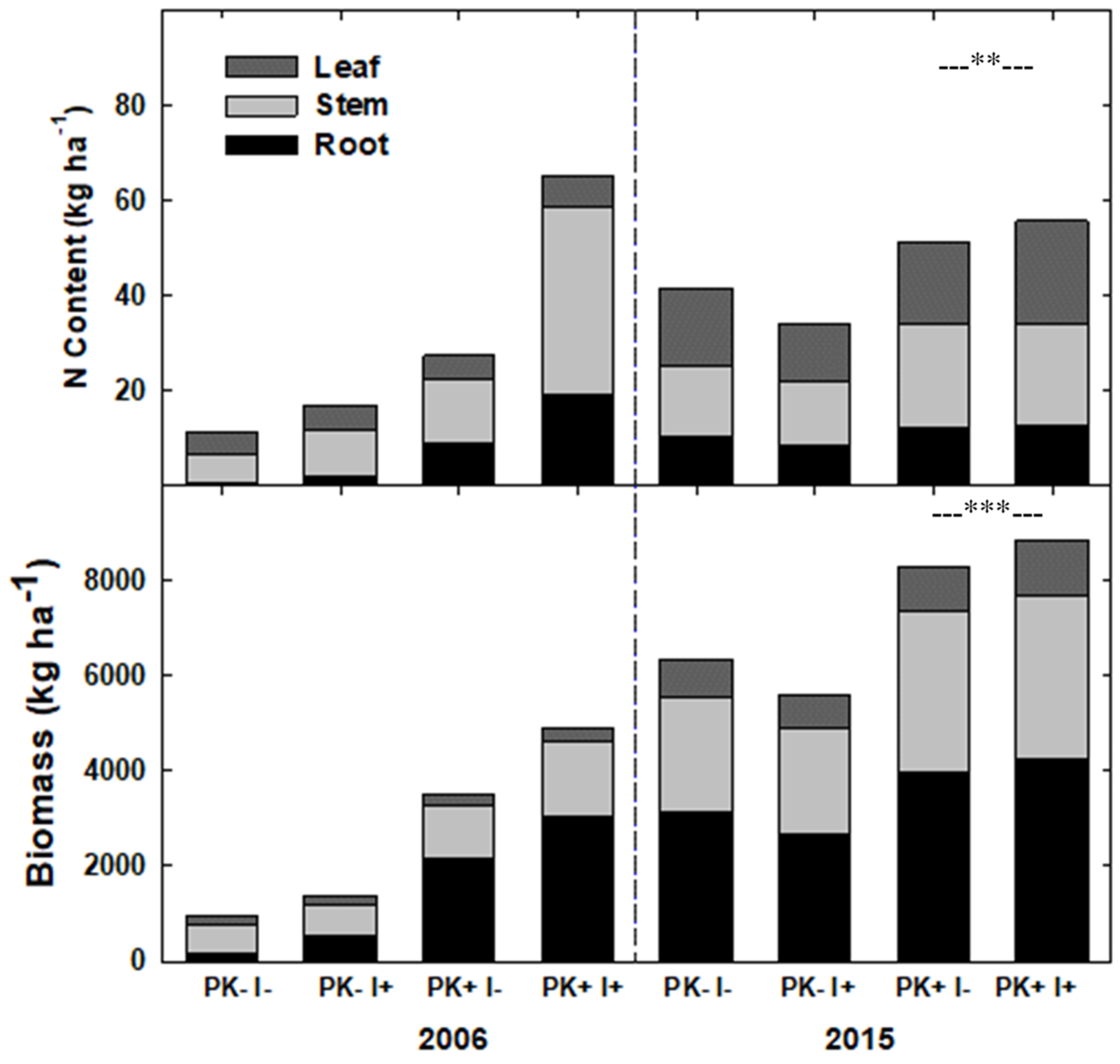 Forests 10 01125 g006
