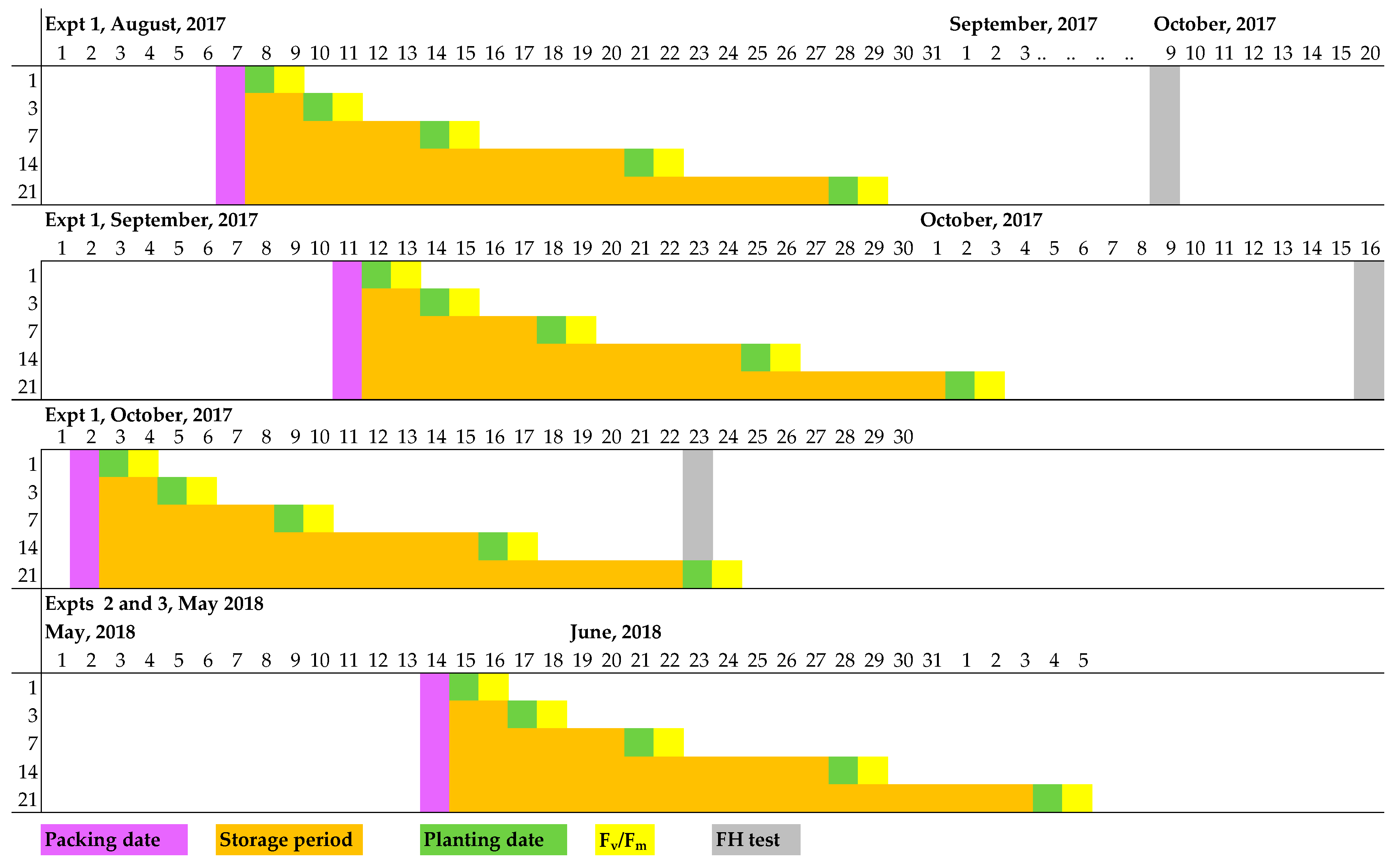 Forests 10 01126 g001