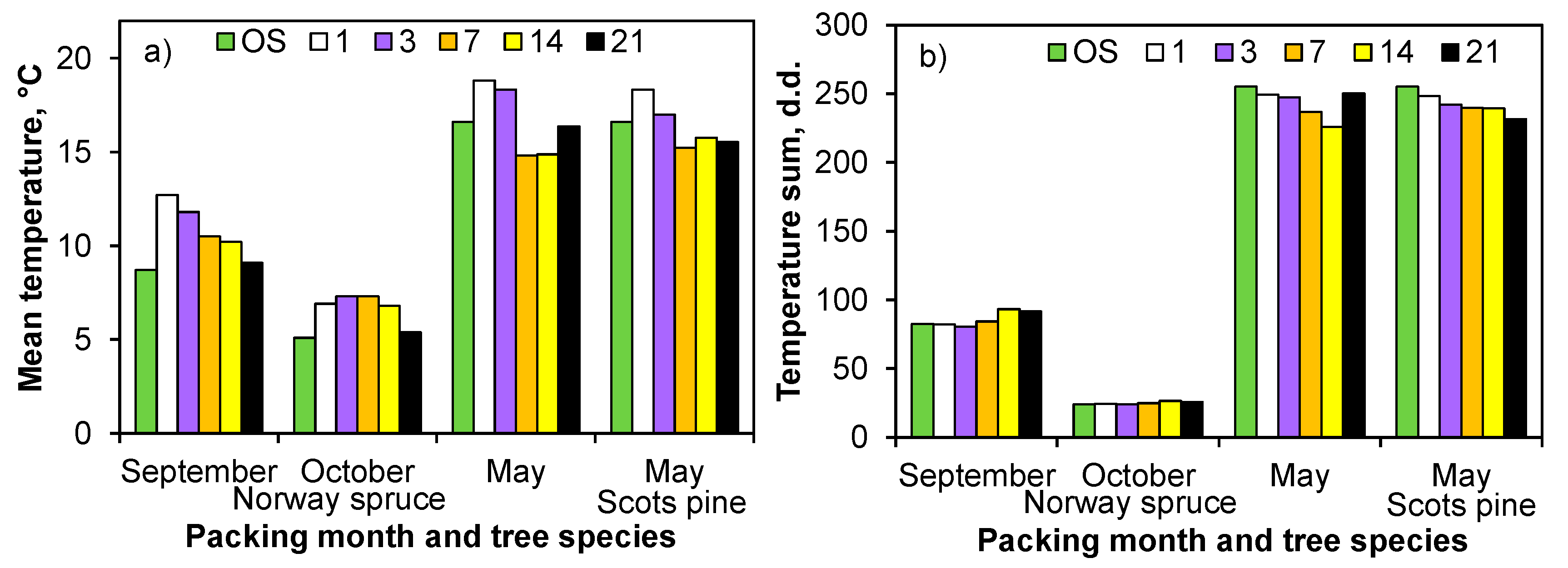 Forests 10 01126 g002