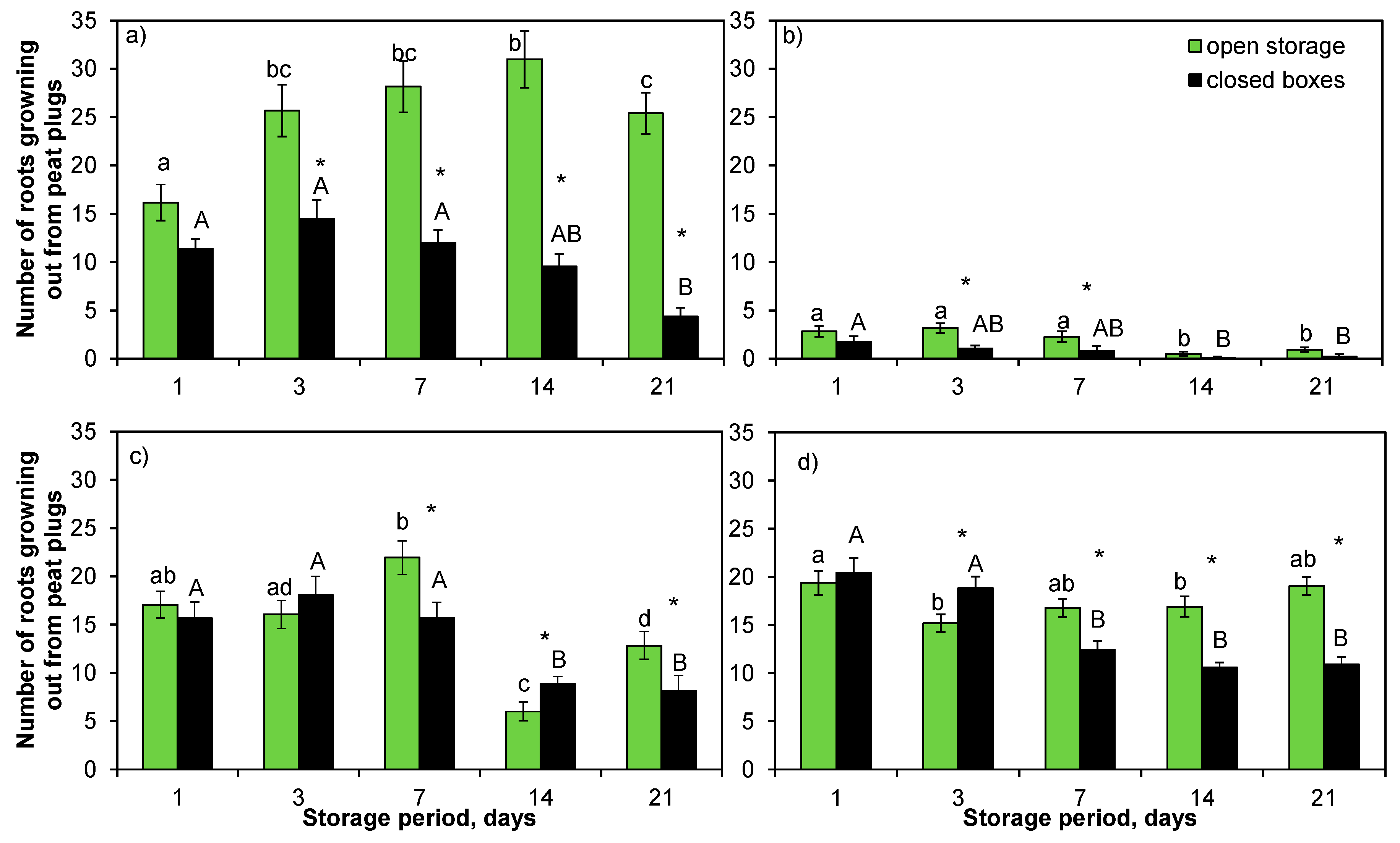 Forests 10 01126 g004