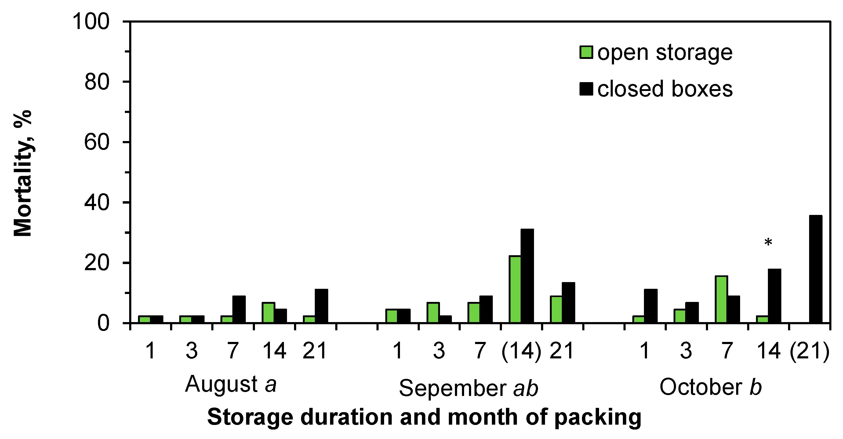 Forests 10 01126 g006