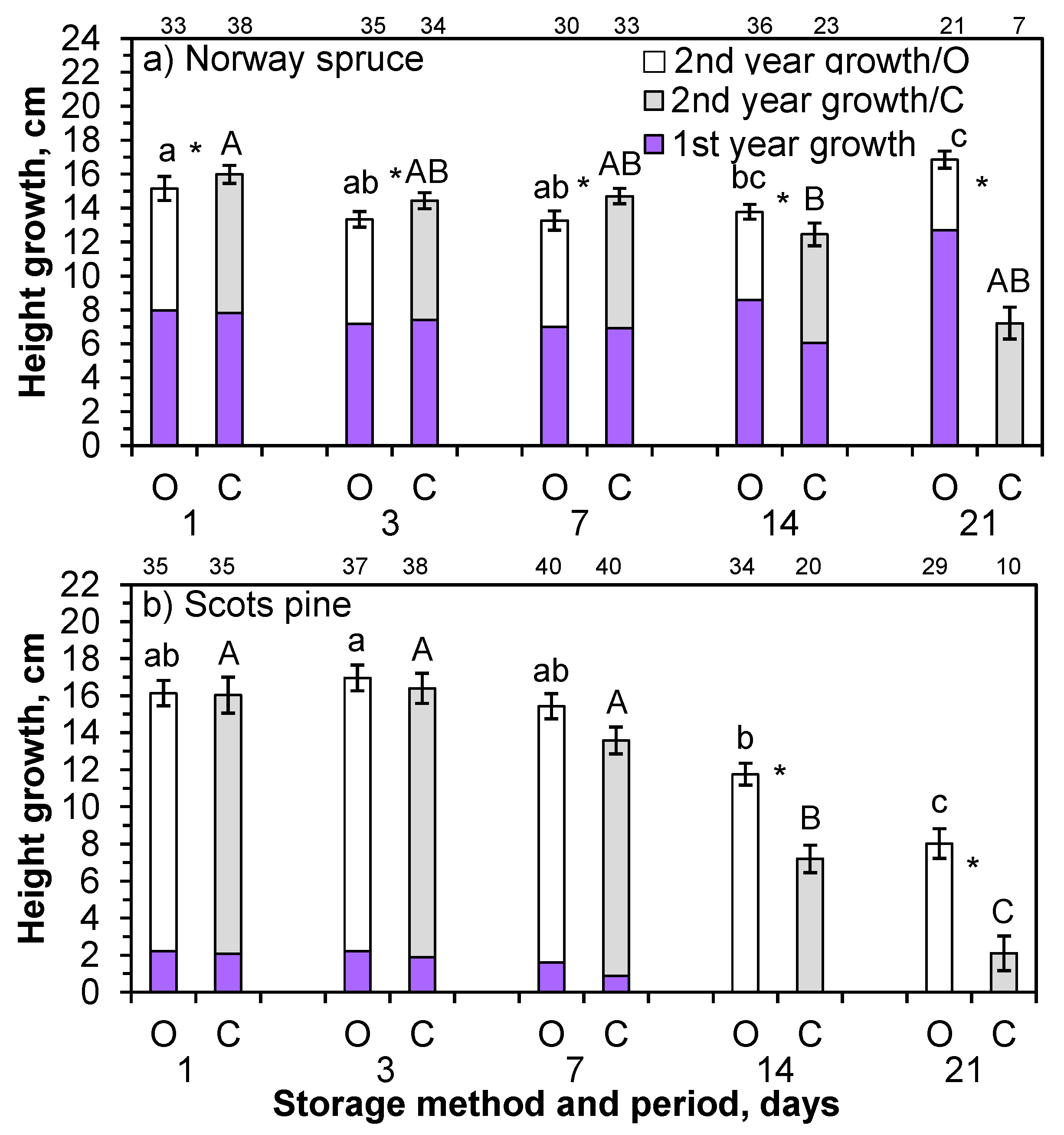 Forests 10 01126 g008