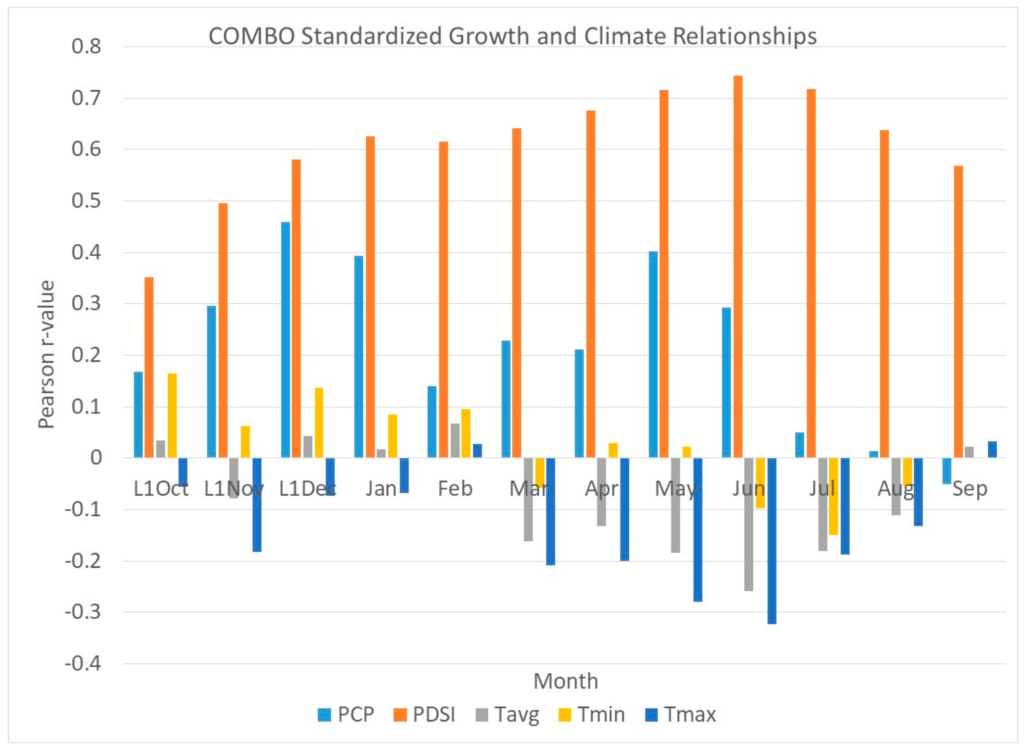 Forests 10 01127 g002