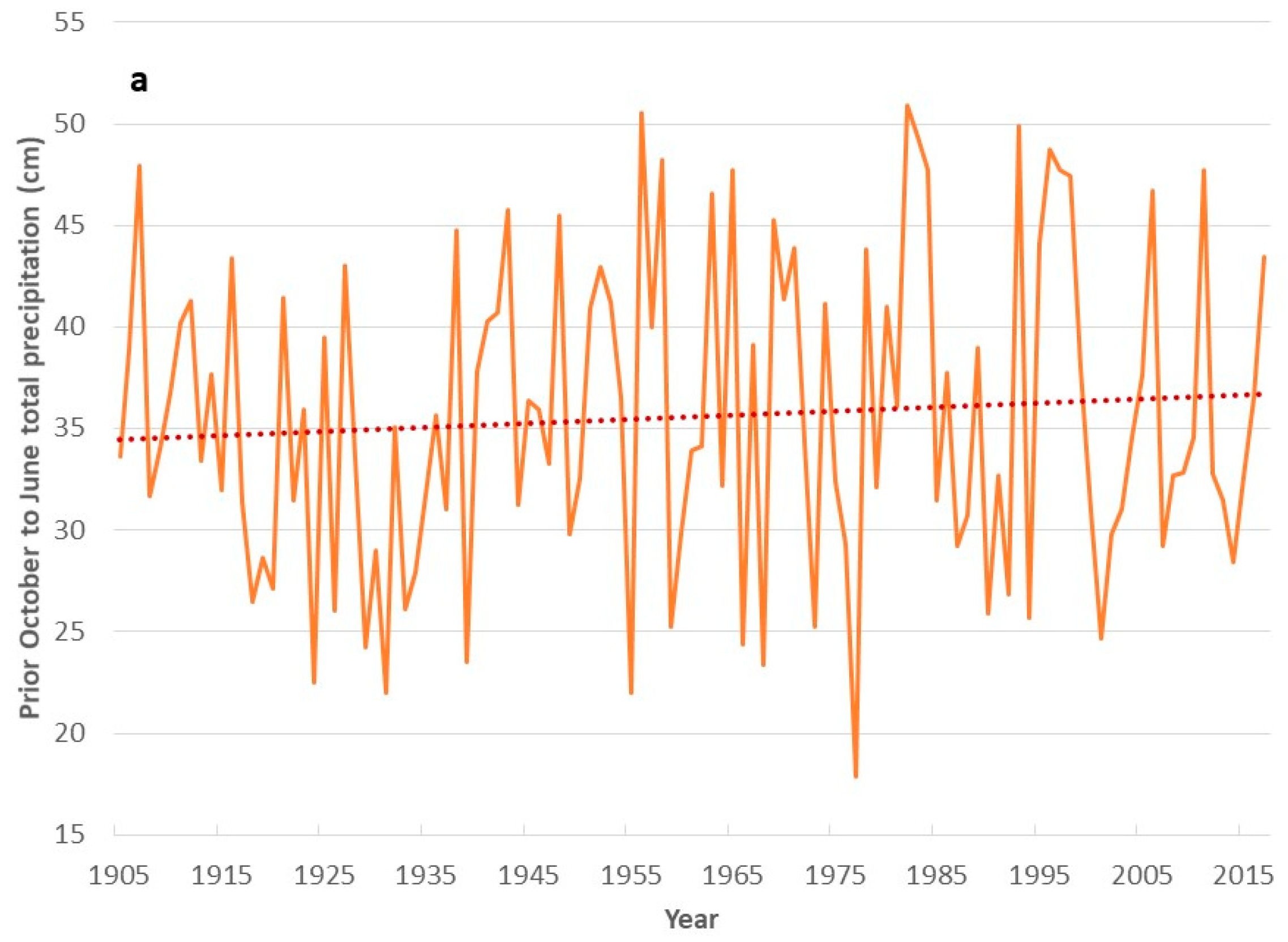 Forests 10 01127 g003a