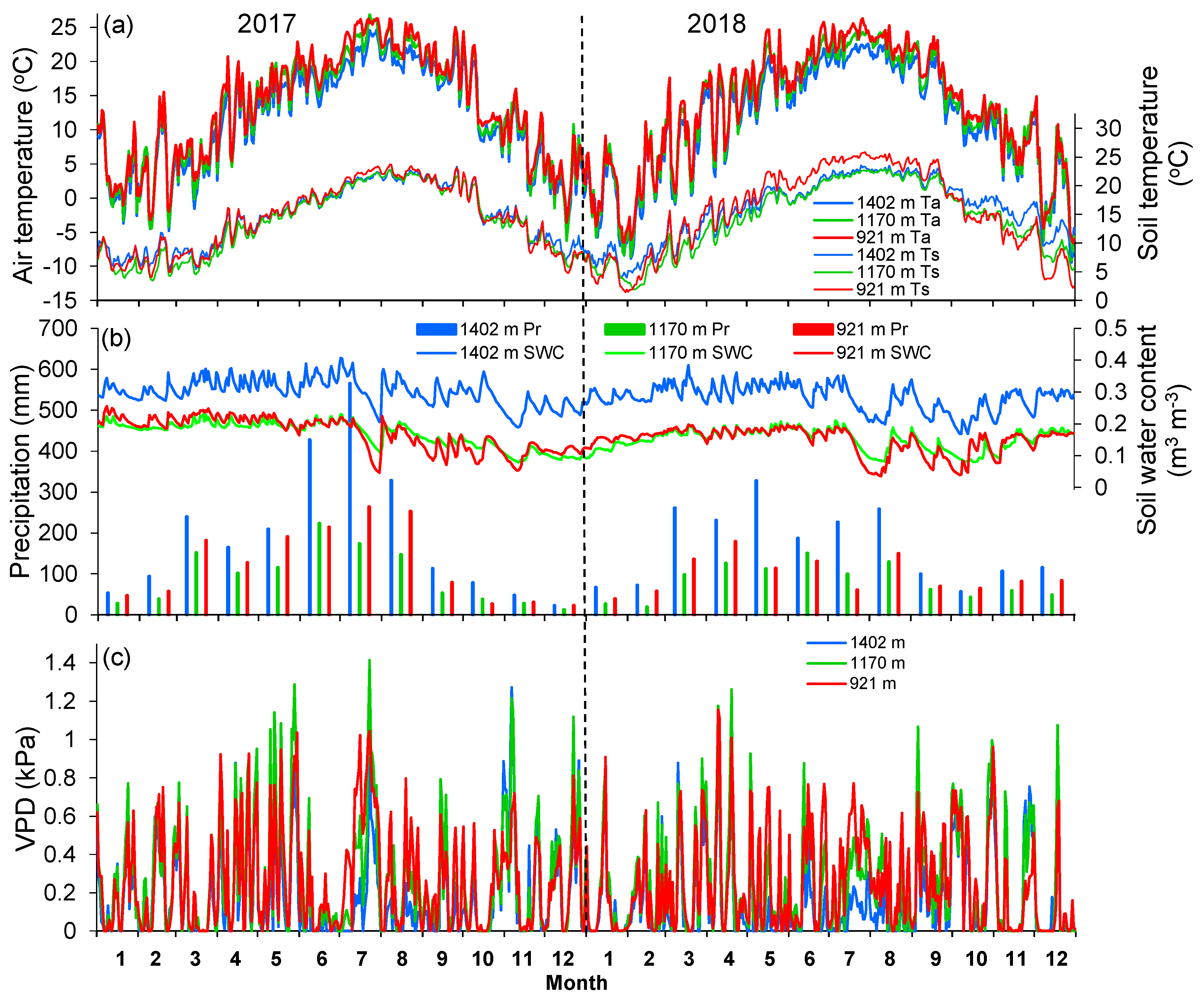 Forests 10 01128 g001 Forests 10 01128 g001
