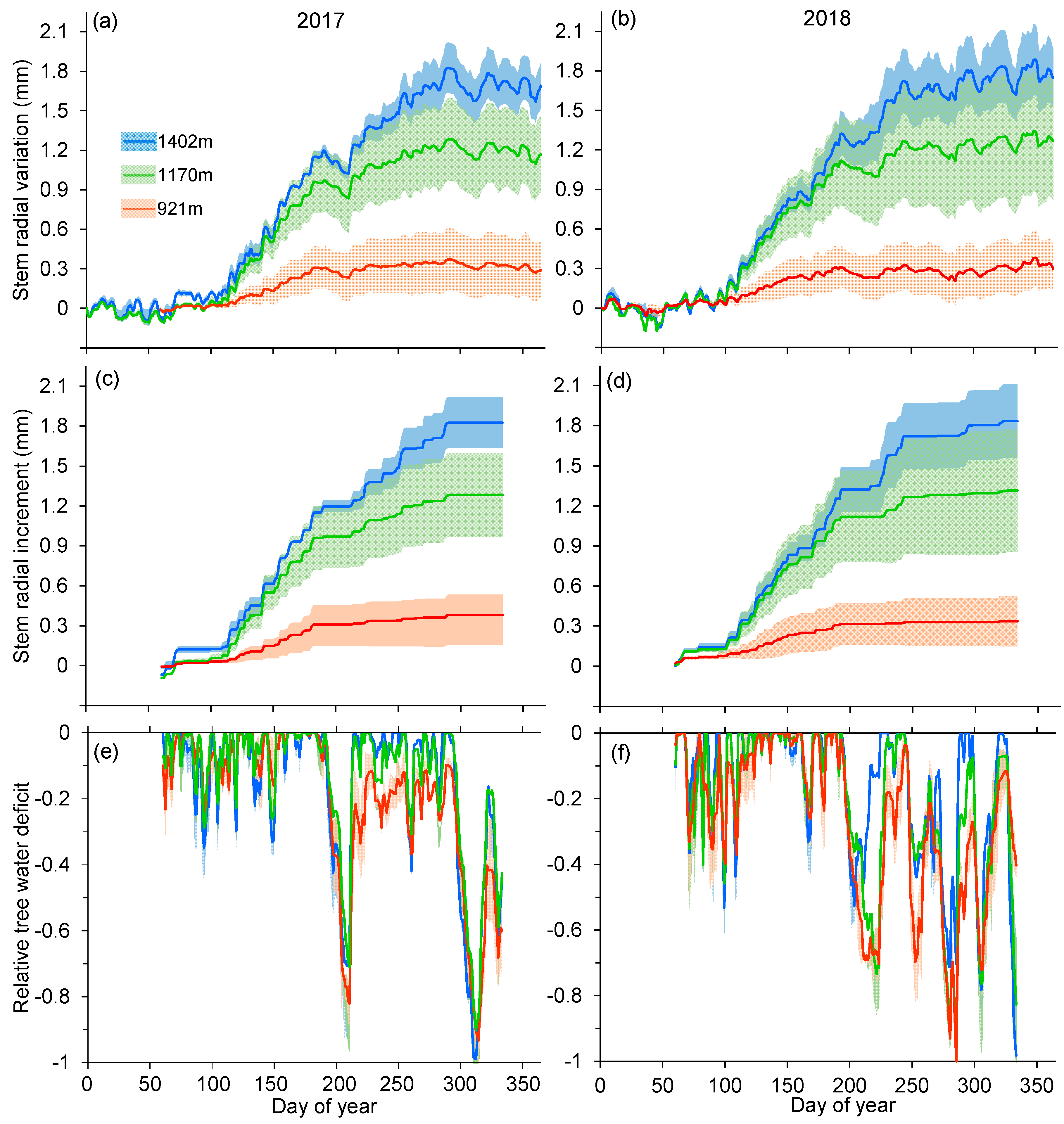 Forests 10 01128 g002 Forests 10 01128 g002