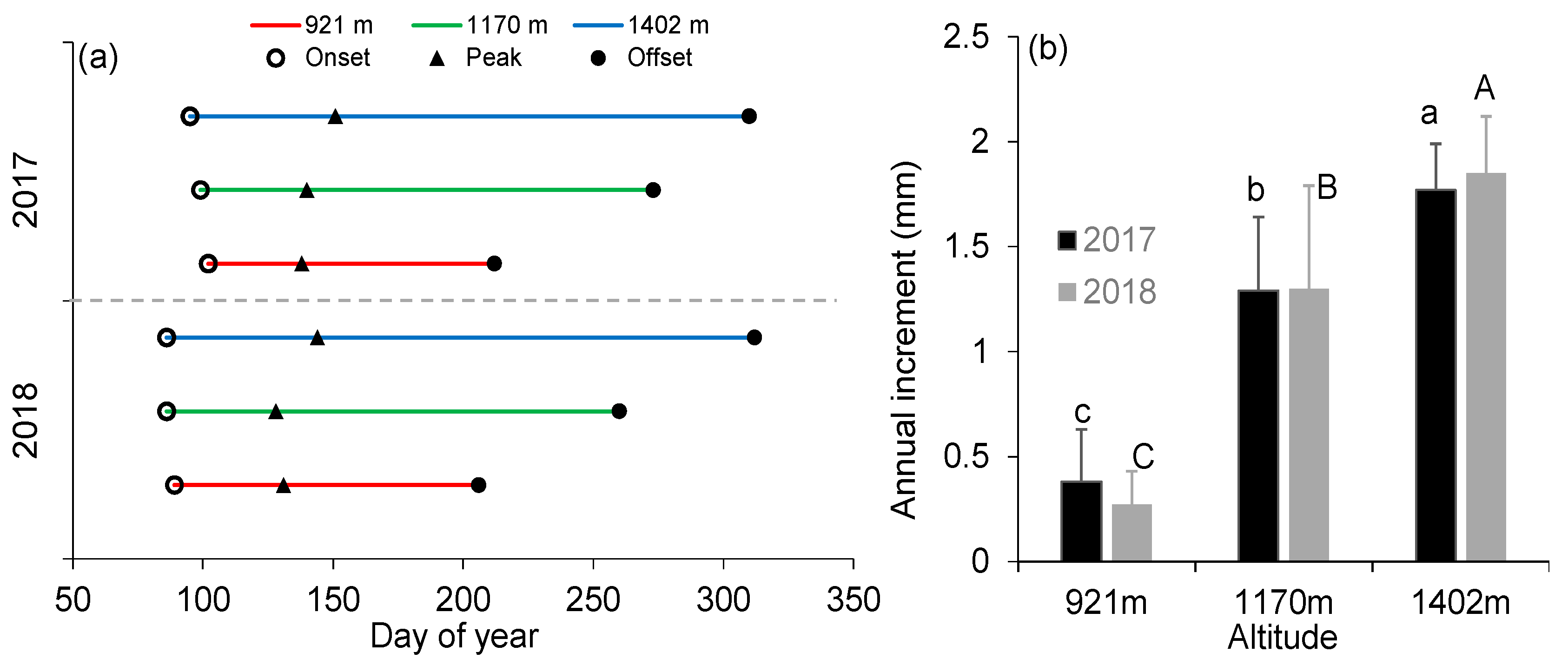Forests 10 01128 g003 Forests 10 01128 g003