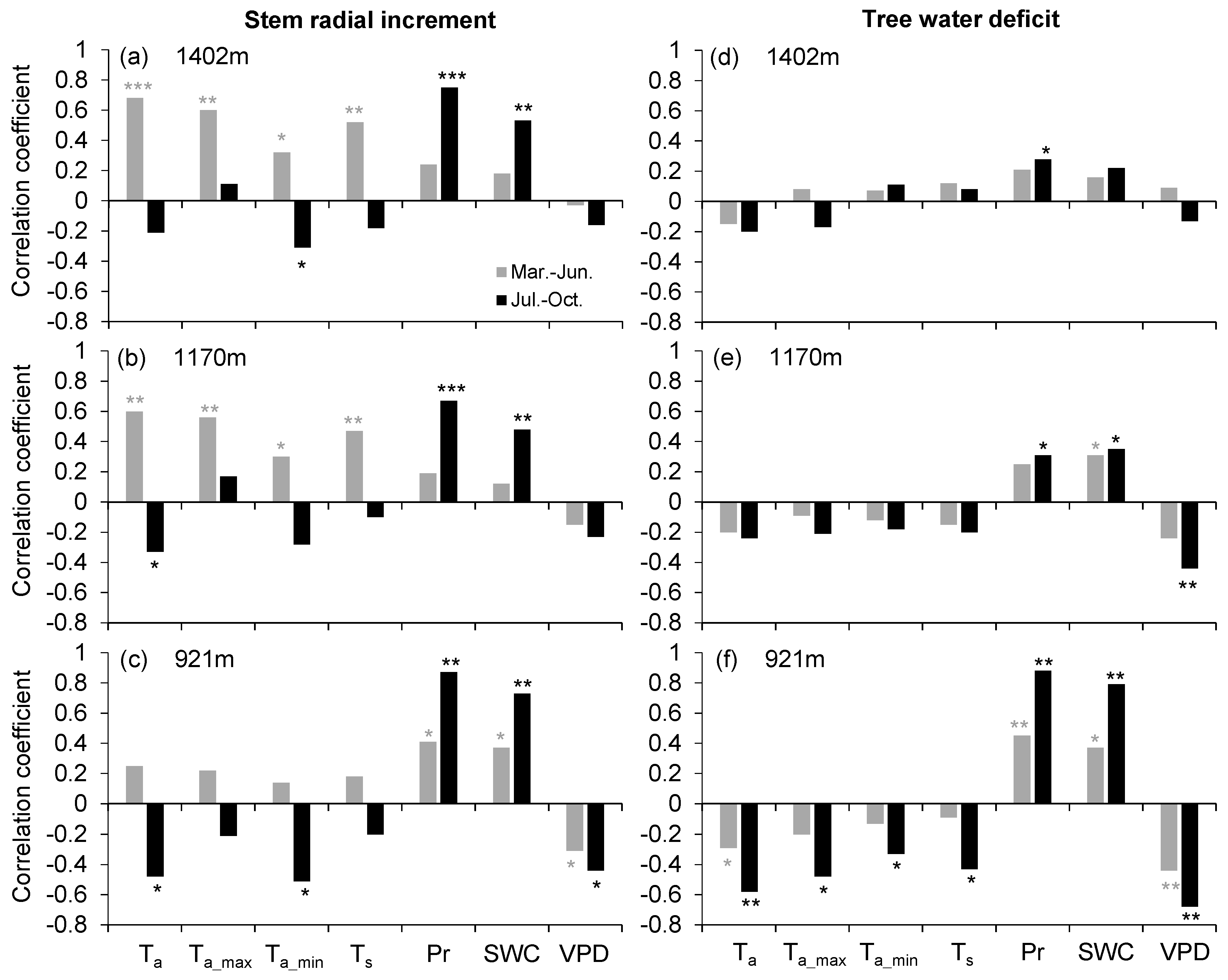 Forests 10 01128 g004 Forests 10 01128 g004