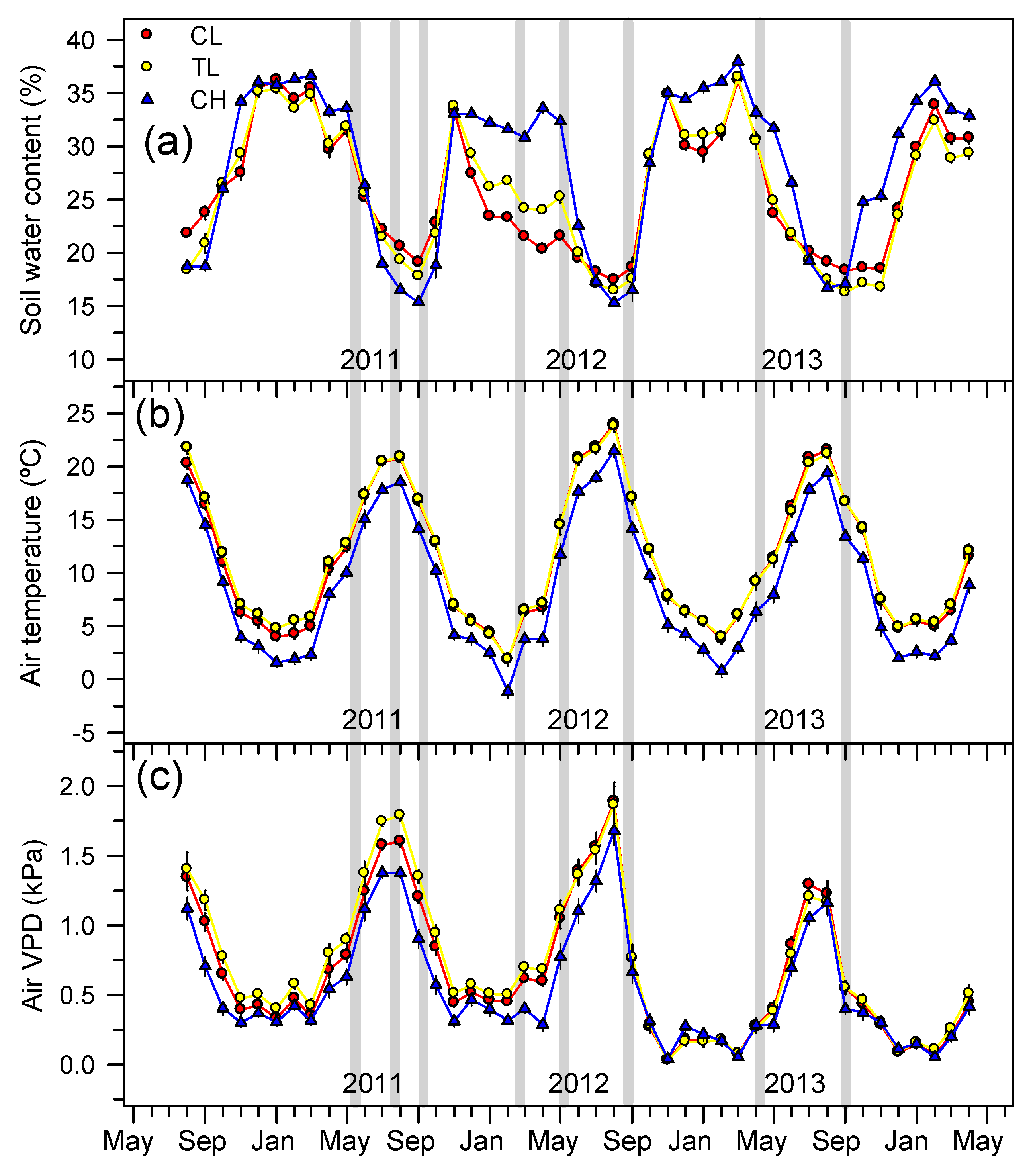 Forests 10 01132 g001