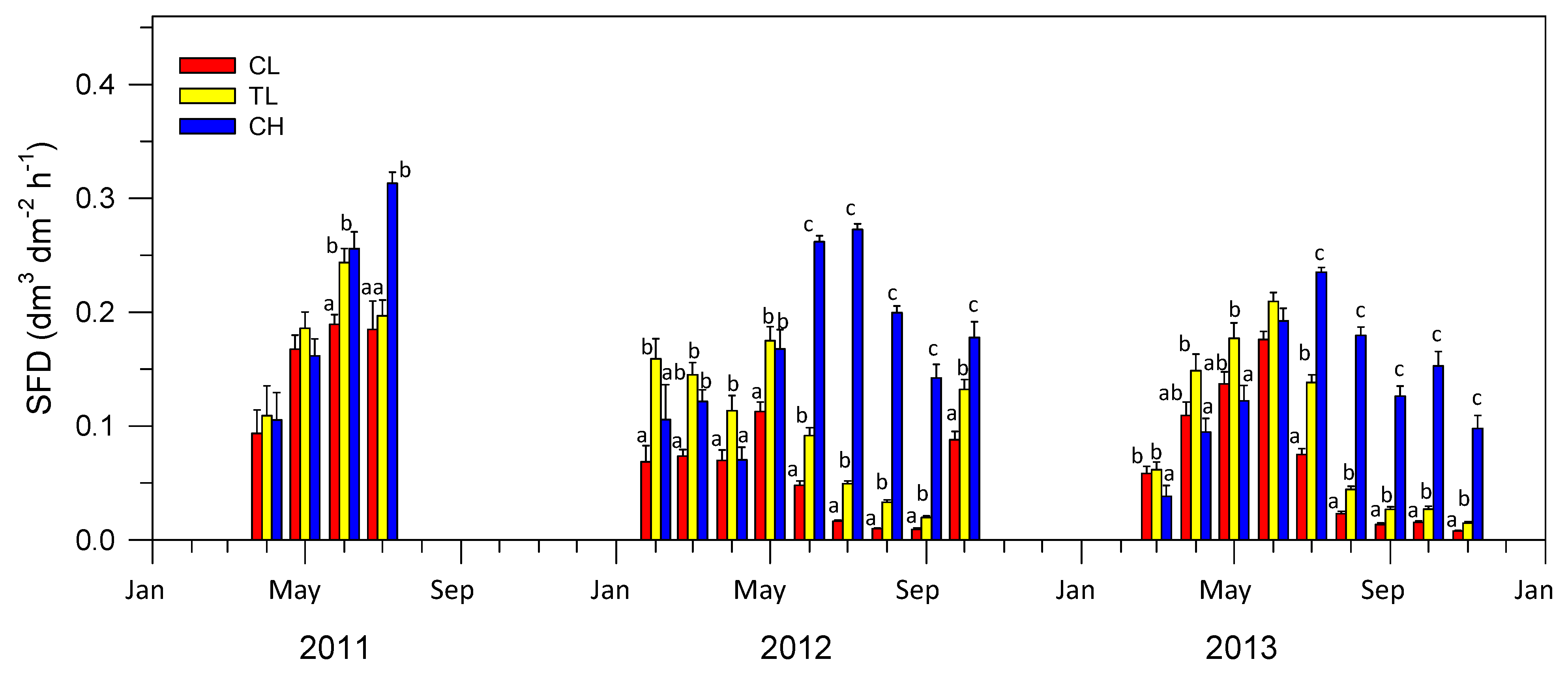 Forests 10 01132 g002