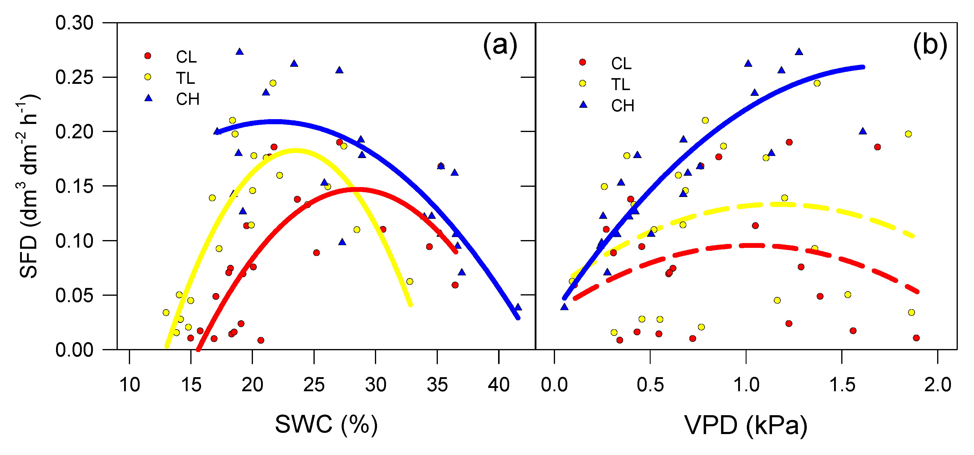 Forests 10 01132 g003