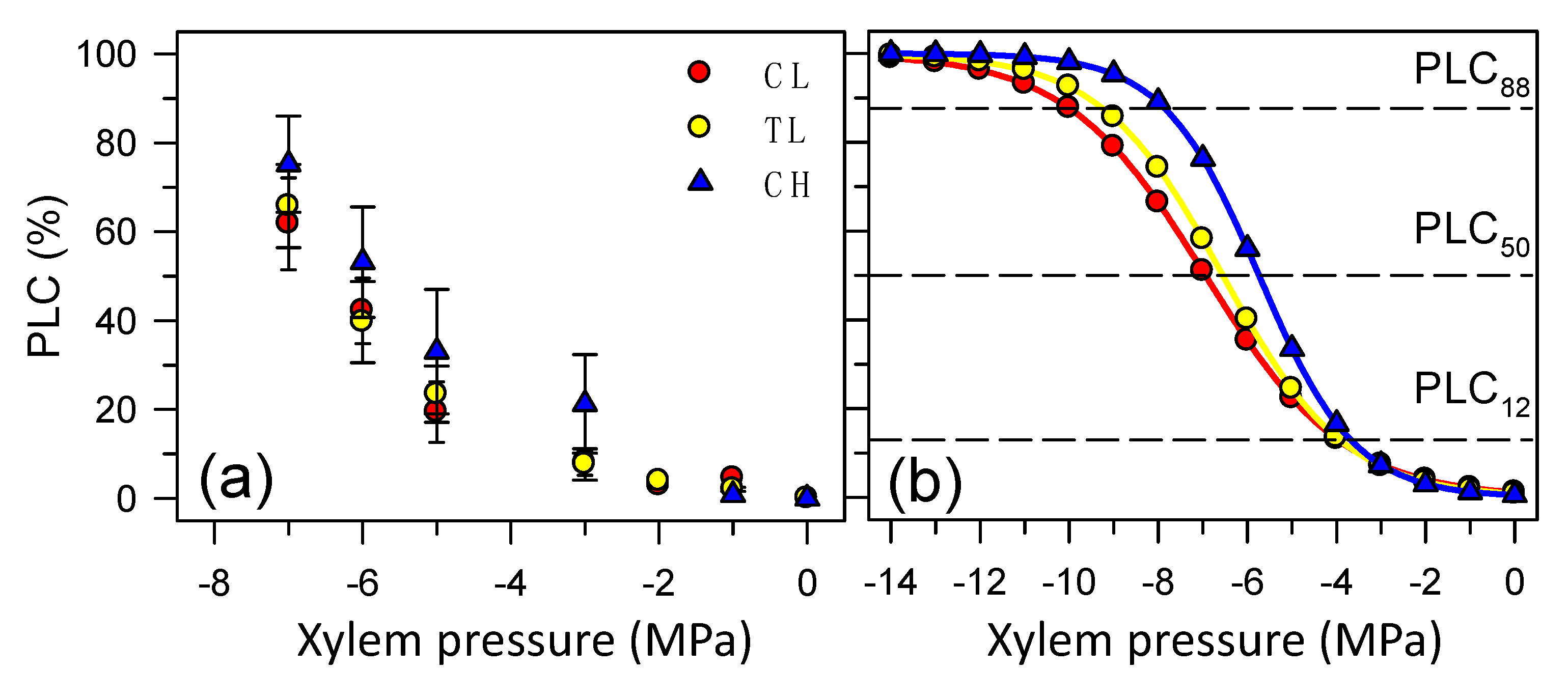 Forests 10 01132 g004