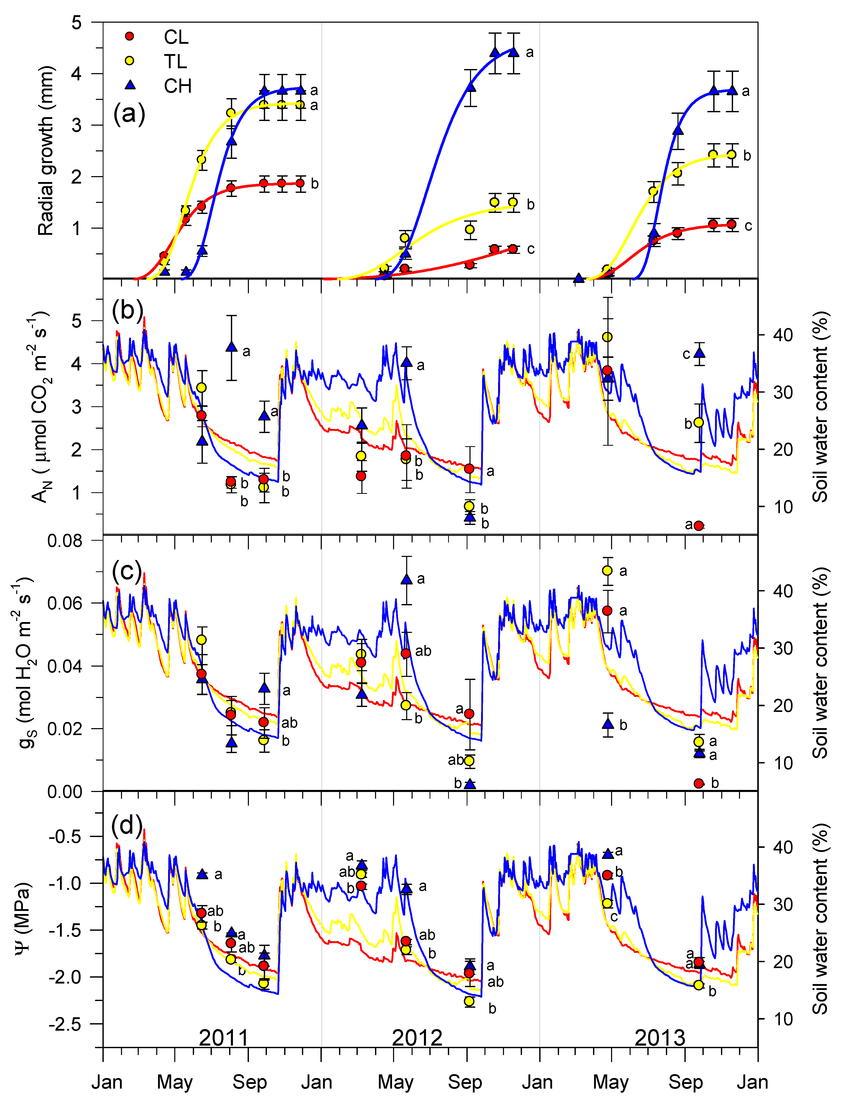 Forests 10 01132 g005
