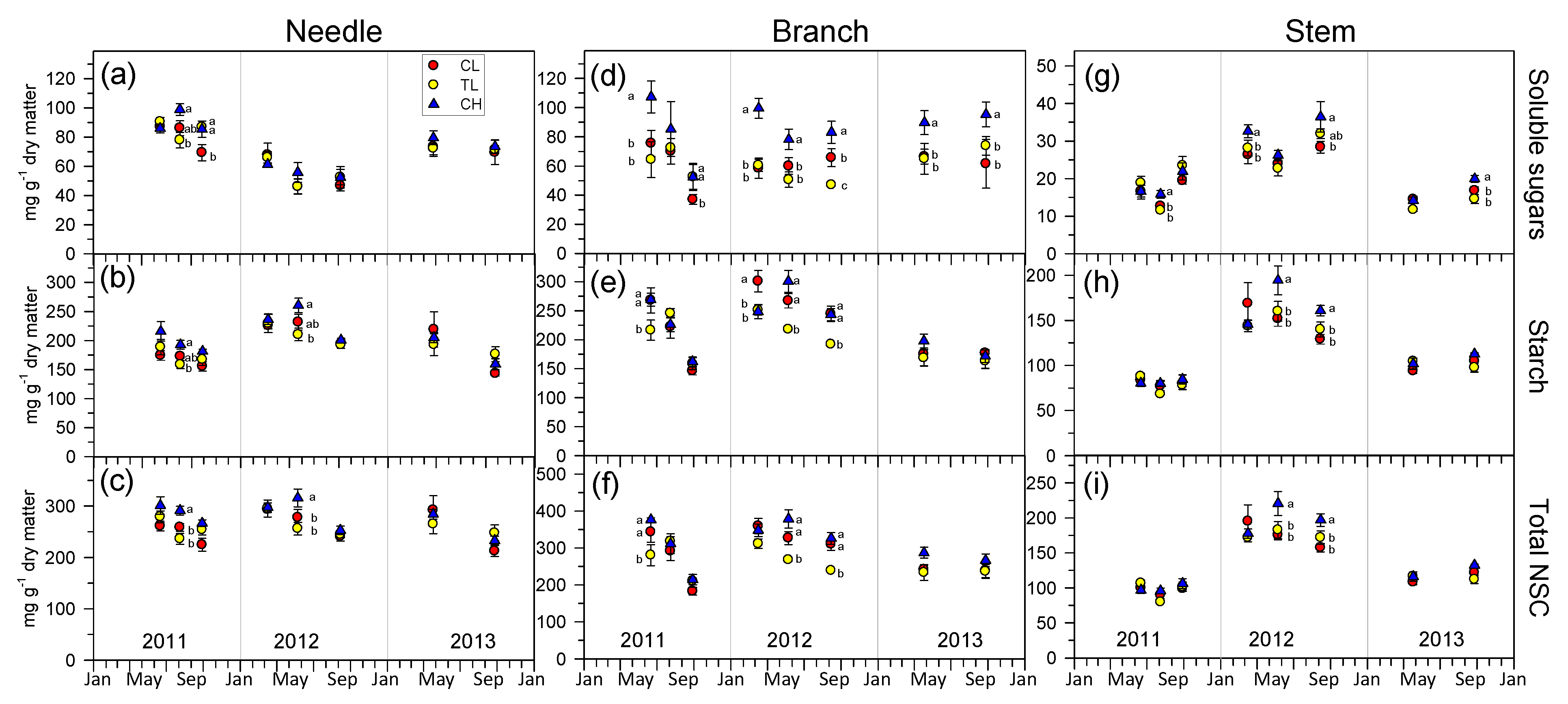 Forests 10 01132 g006