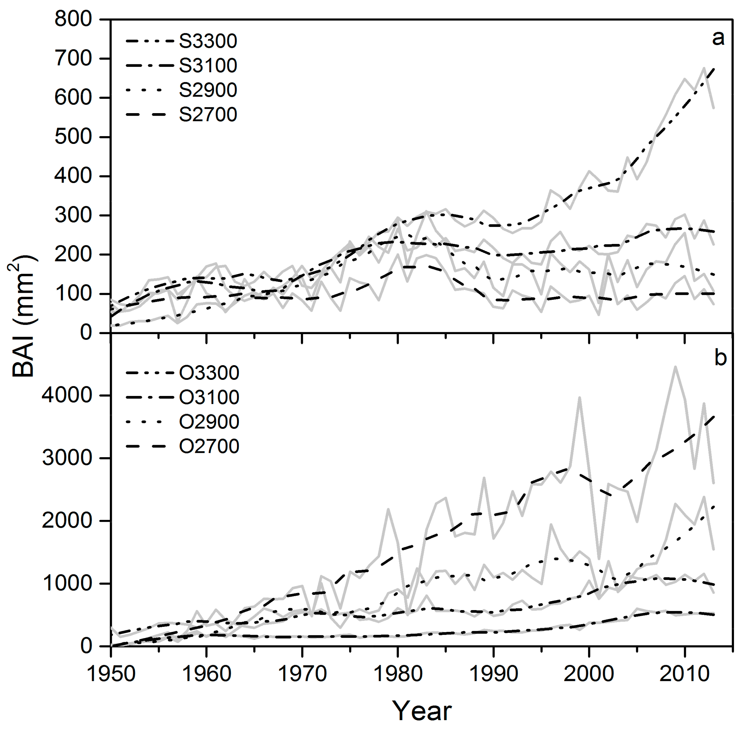 Forests 10 01133 g003 Forests 10 01133 g003