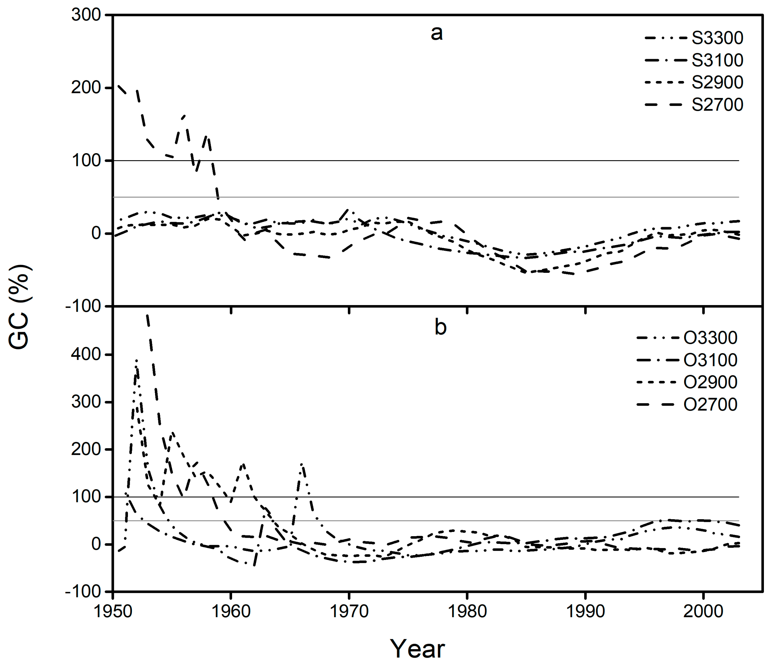 Forests 10 01133 g004 Forests 10 01133 g004
