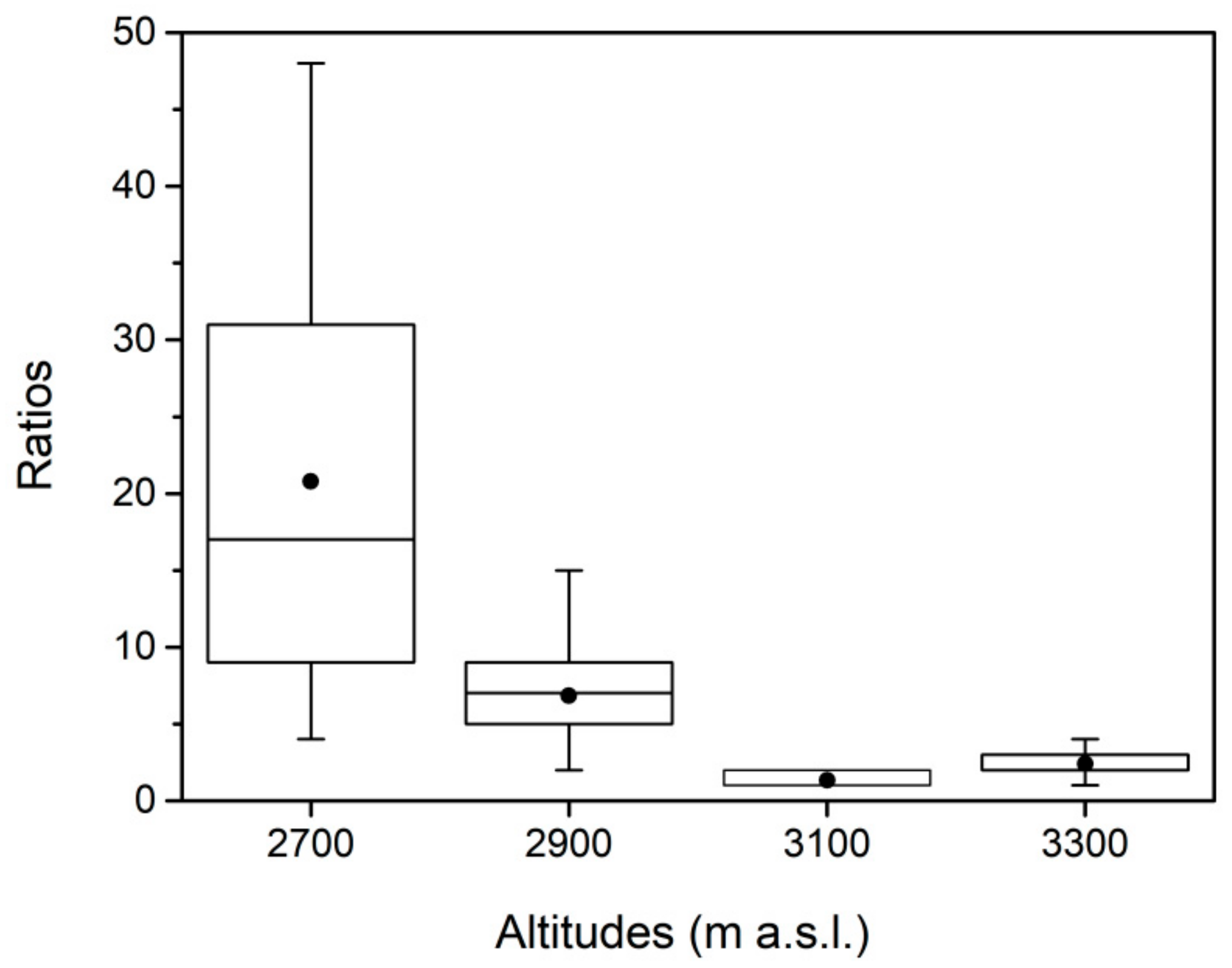 Forests 10 01133 g005 Forests 10 01133 g005