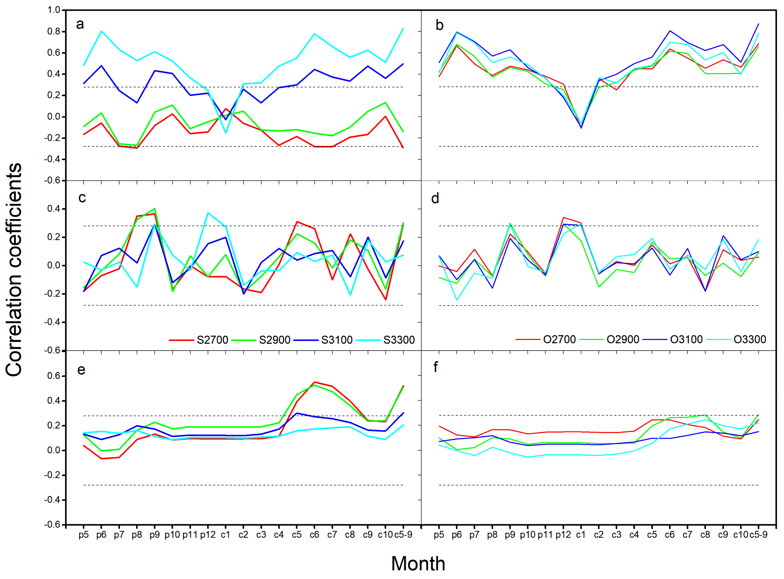 Forests 10 01133 g006 Forests 10 01133 g006