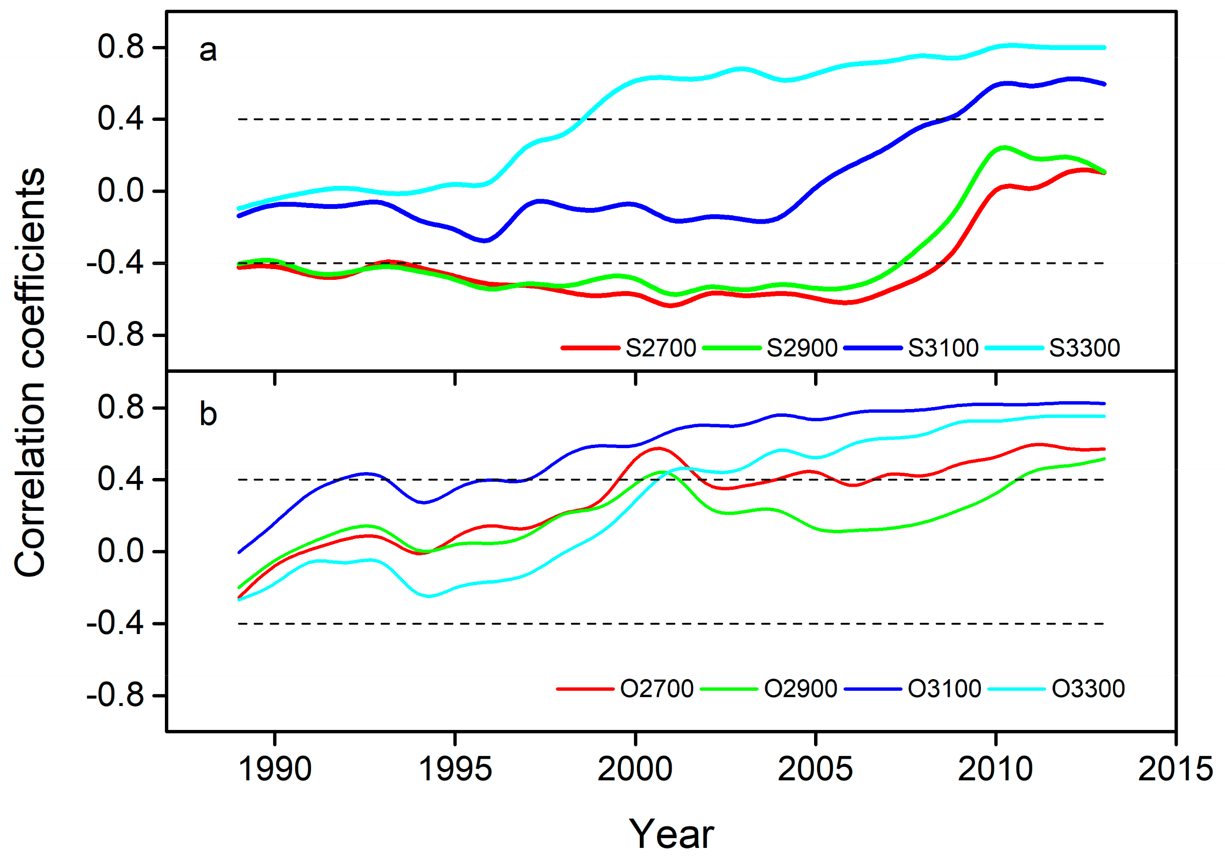 Forests 10 01133 g007 Forests 10 01133 g007