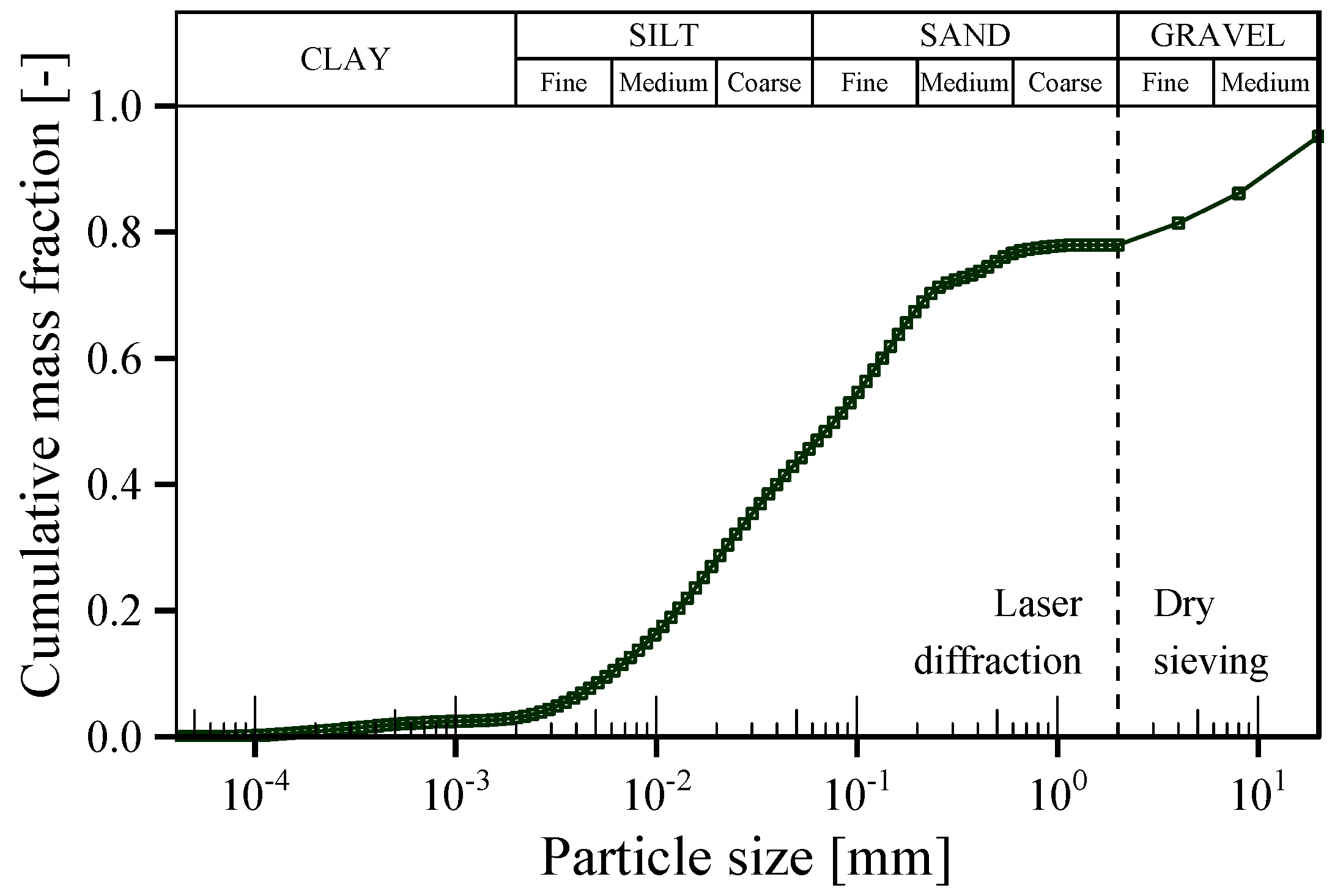 Forests 10 01135 g005