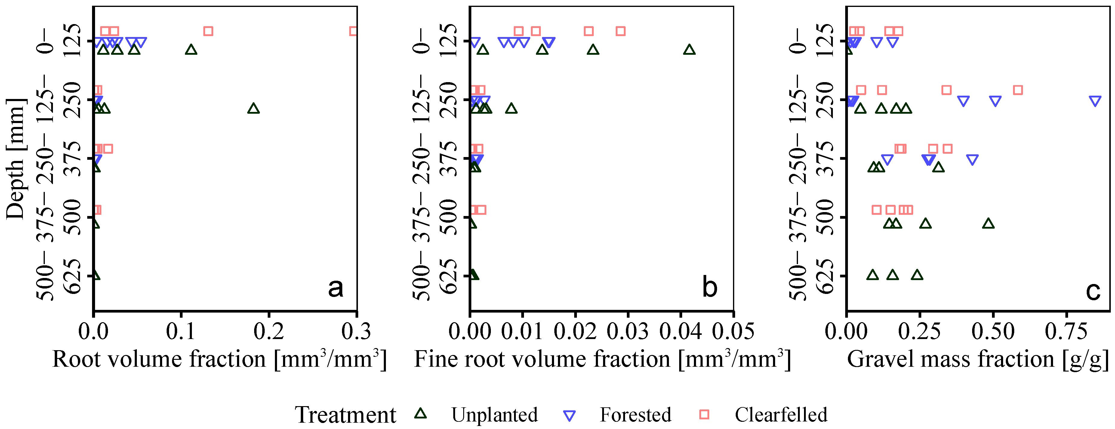 Forests 10 01135 g007