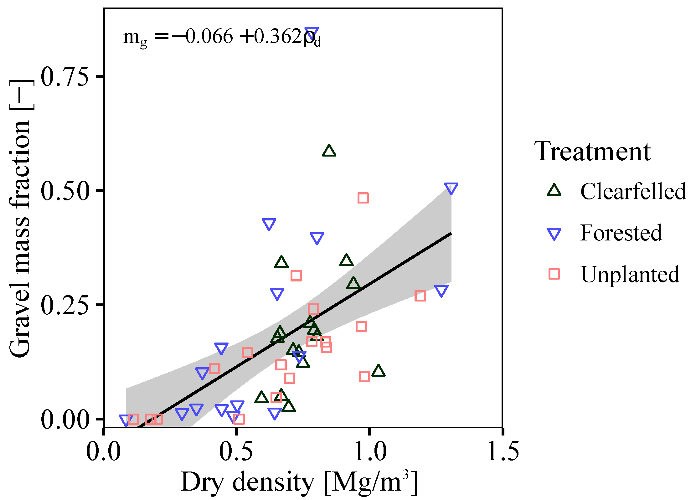 Forests 10 01135 g008