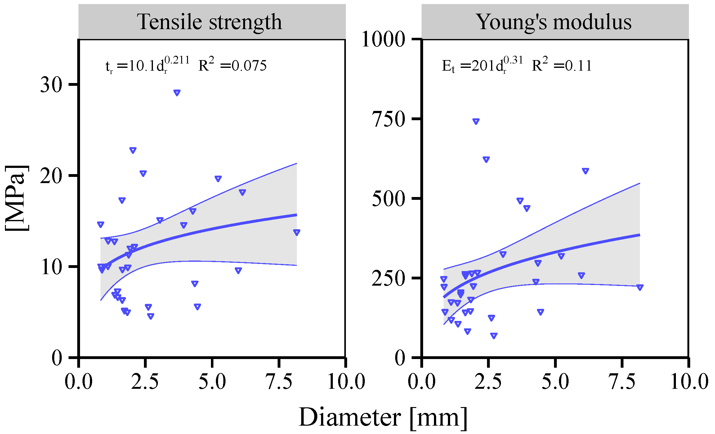Forests 10 01135 g010