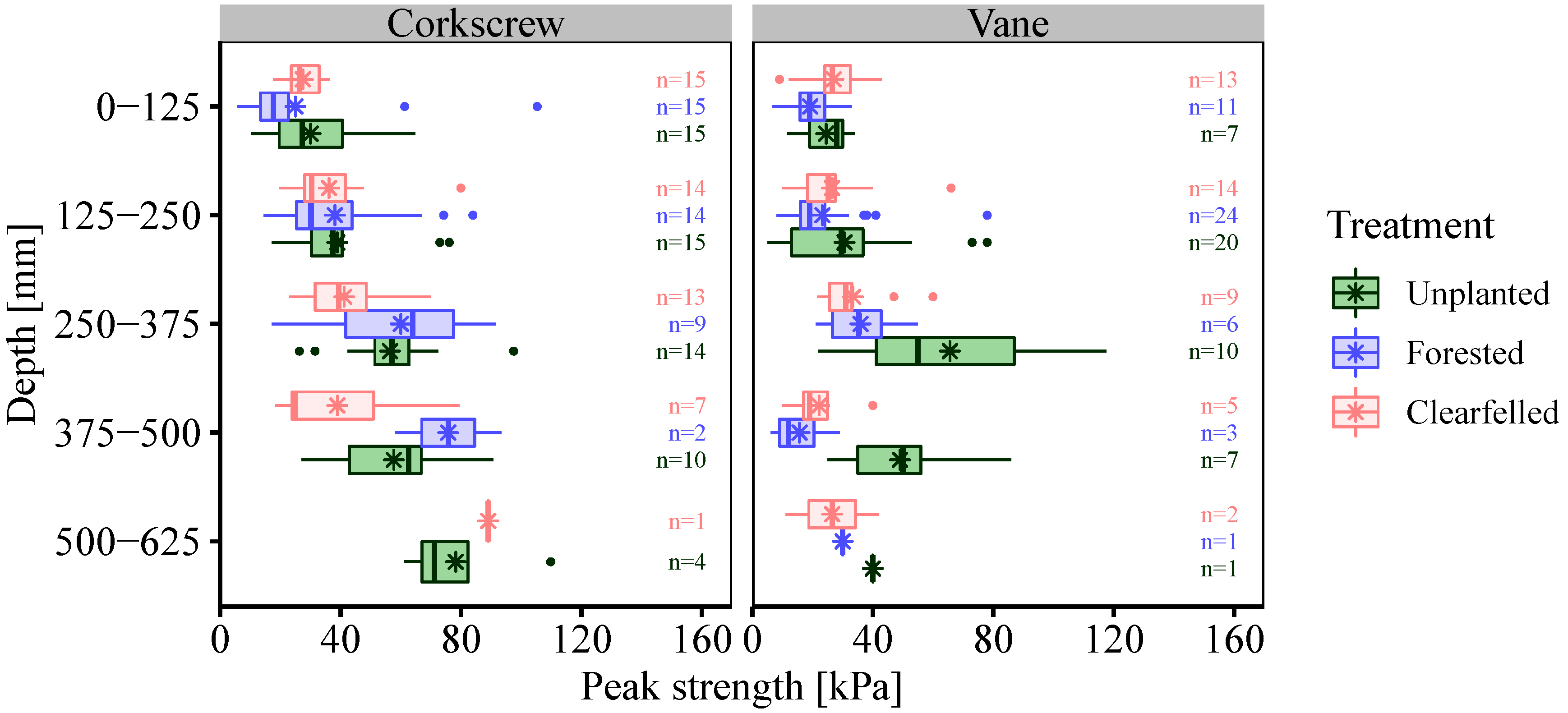 Forests 10 01135 g011