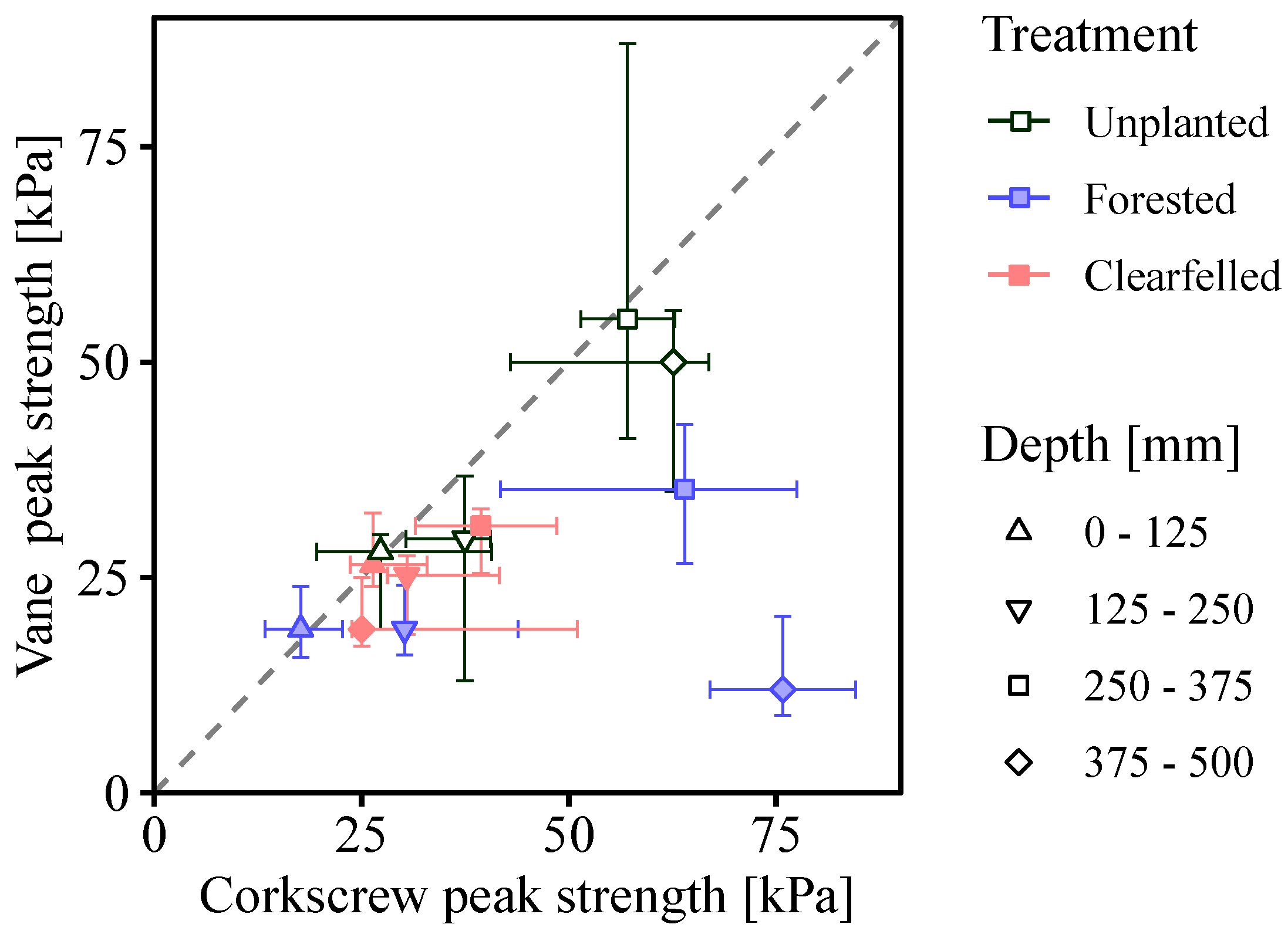 Forests 10 01135 g012
