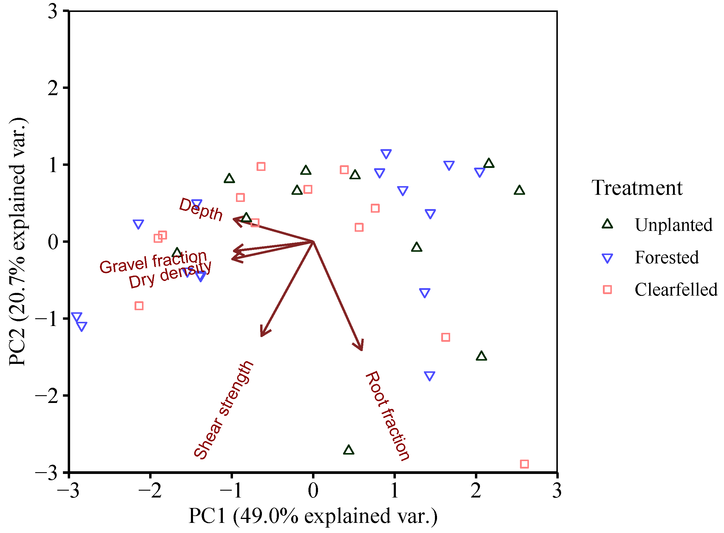 Forests 10 01135 g013