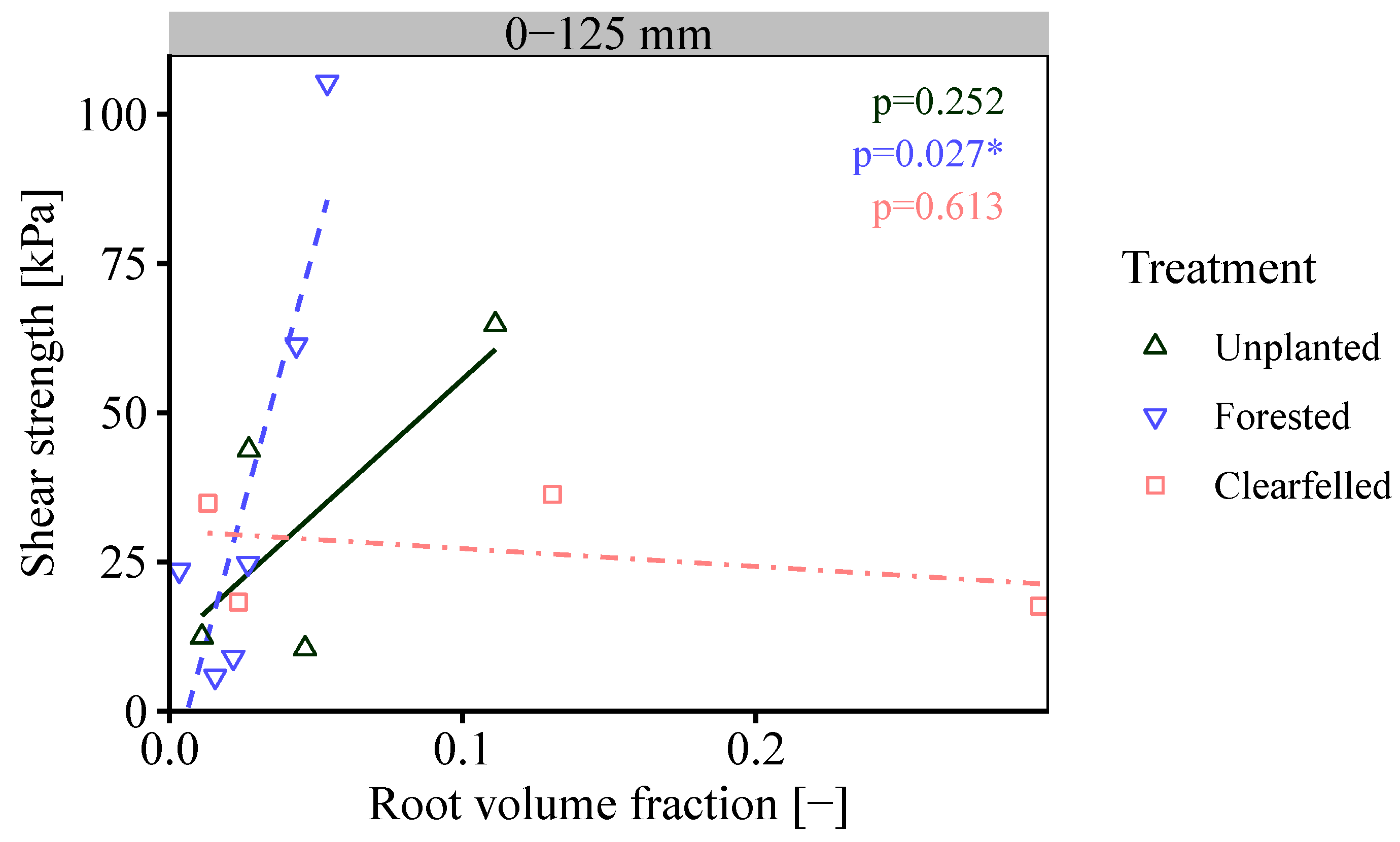 Forests 10 01135 g015