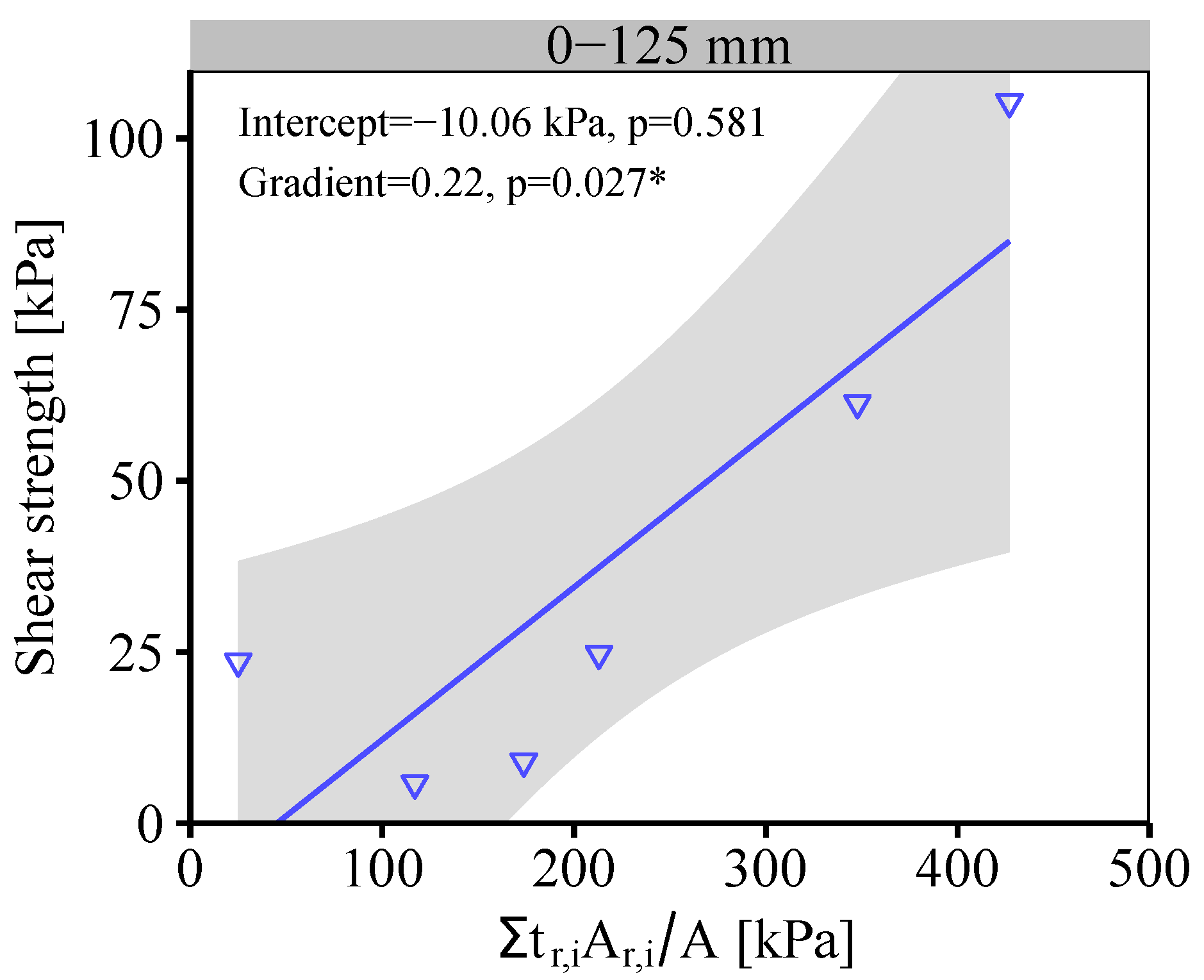 Forests 10 01135 g016