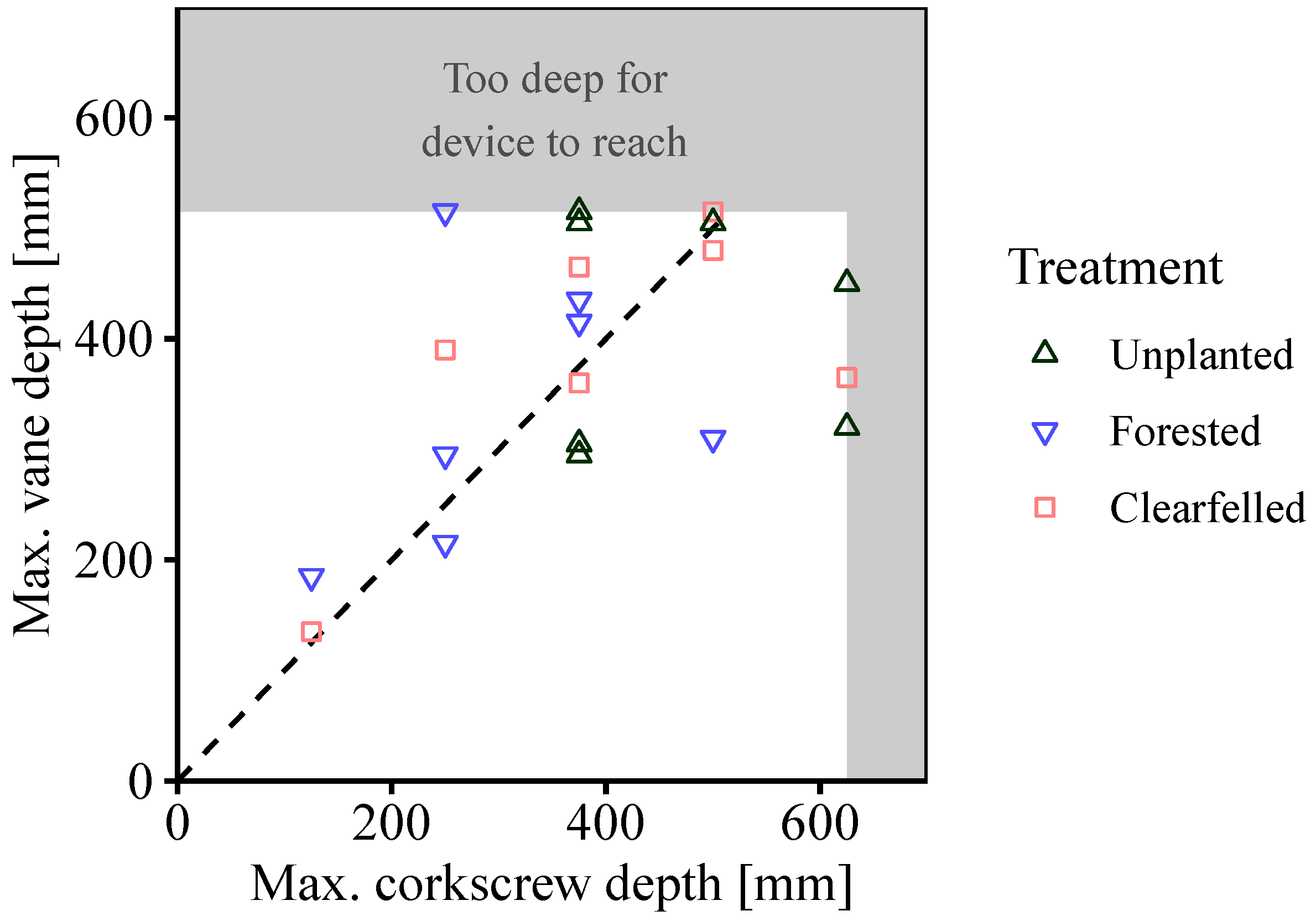 Forests 10 01135 g017