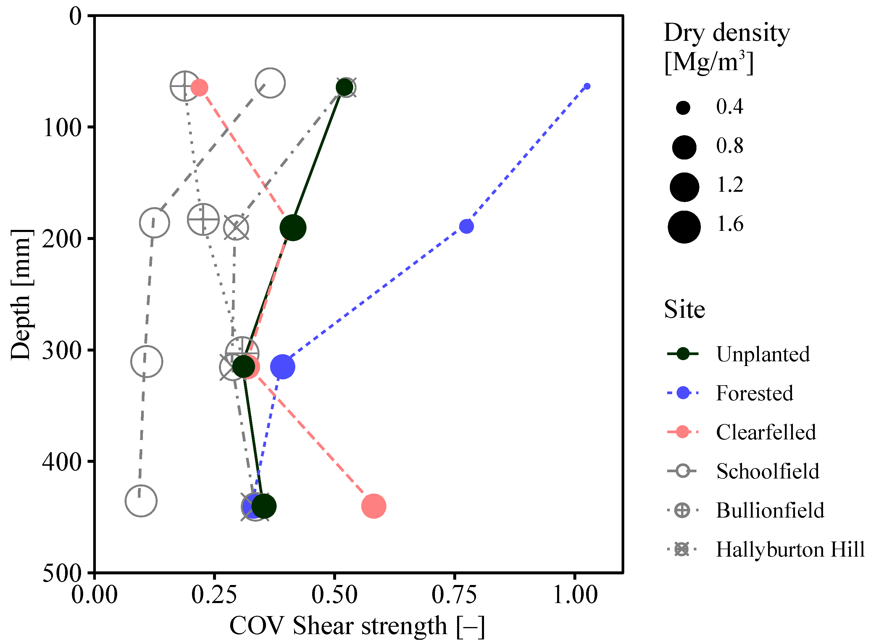 Forests 10 01135 g018