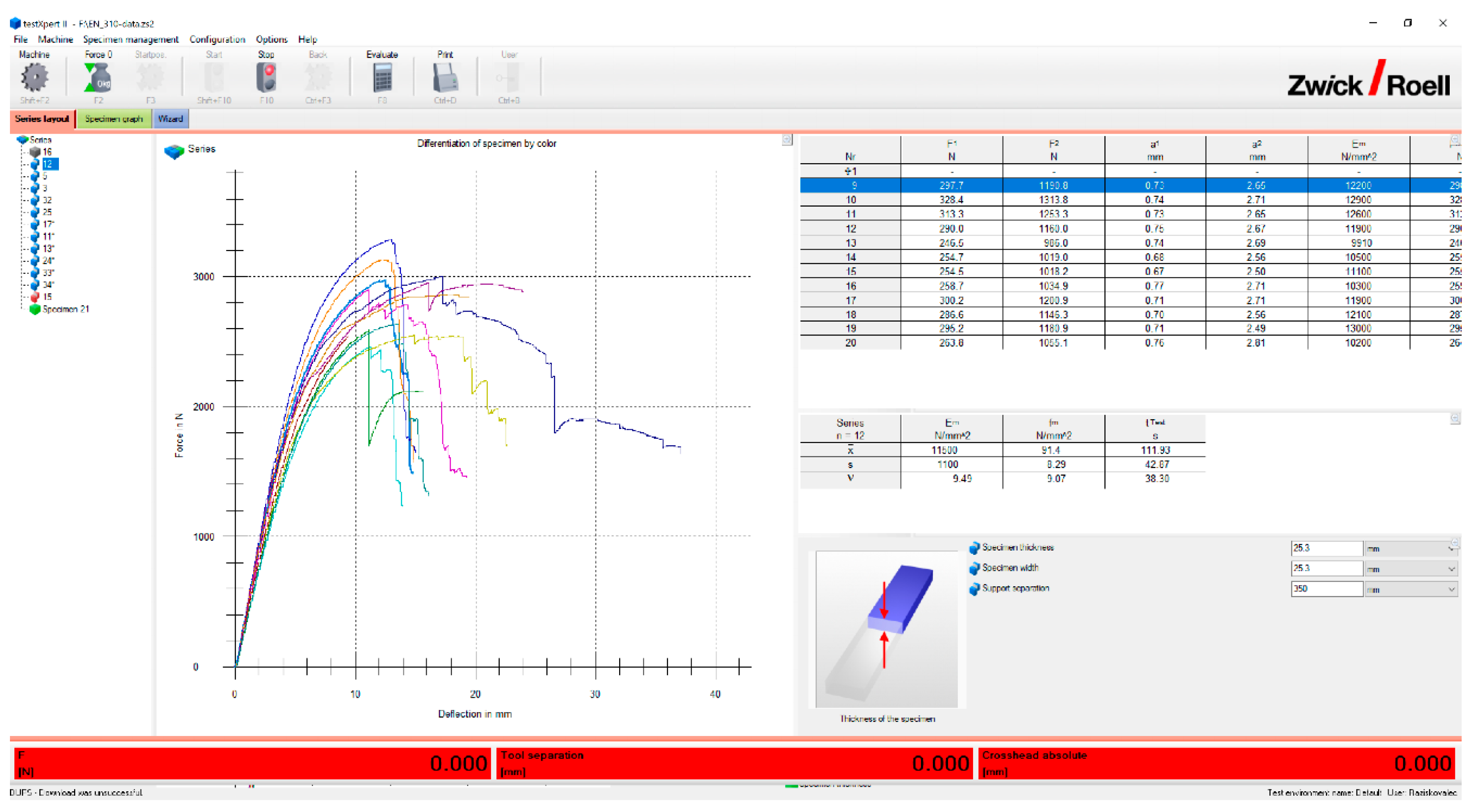 Forests 10 01140 g004