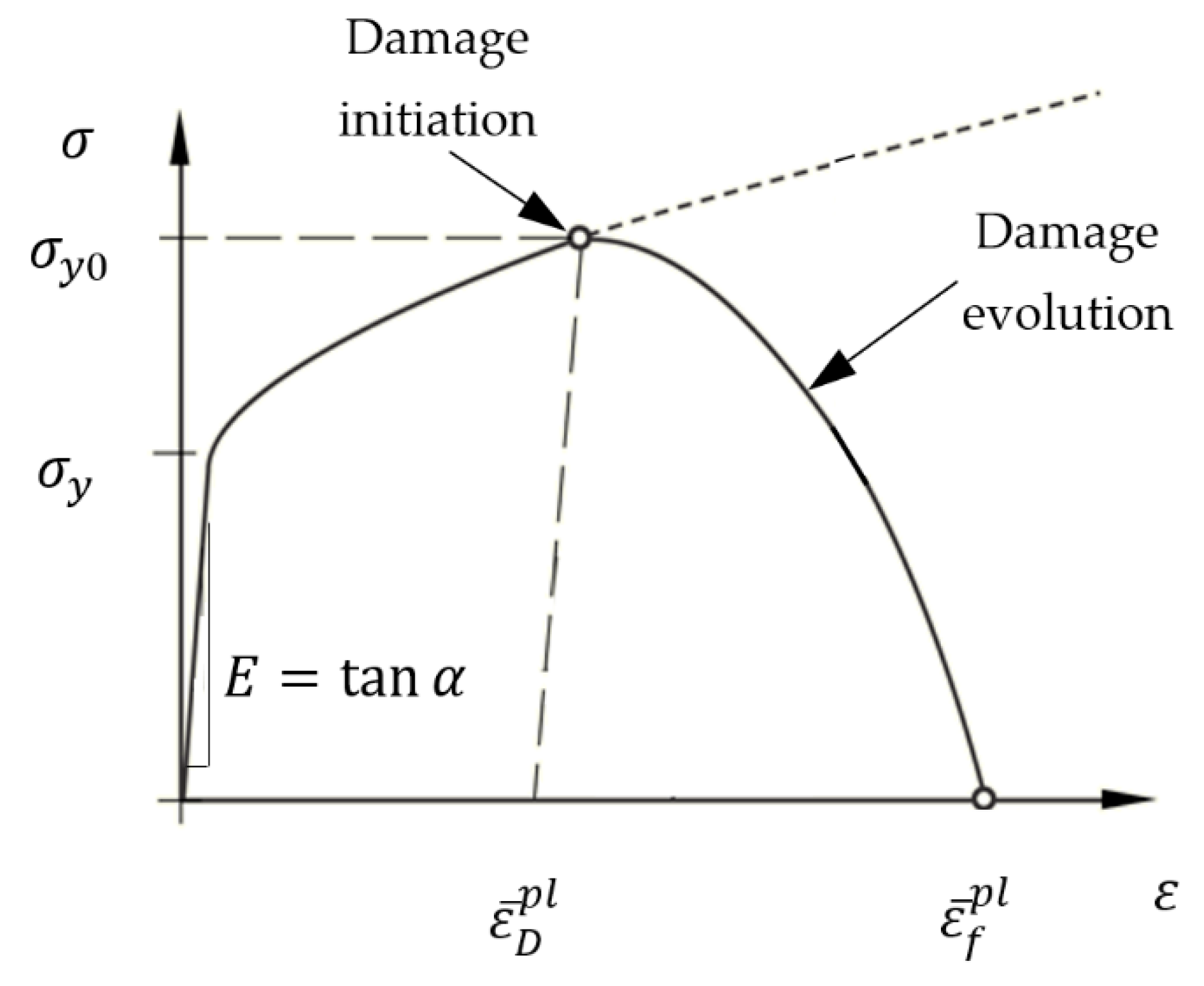 Forests 10 01140 g007