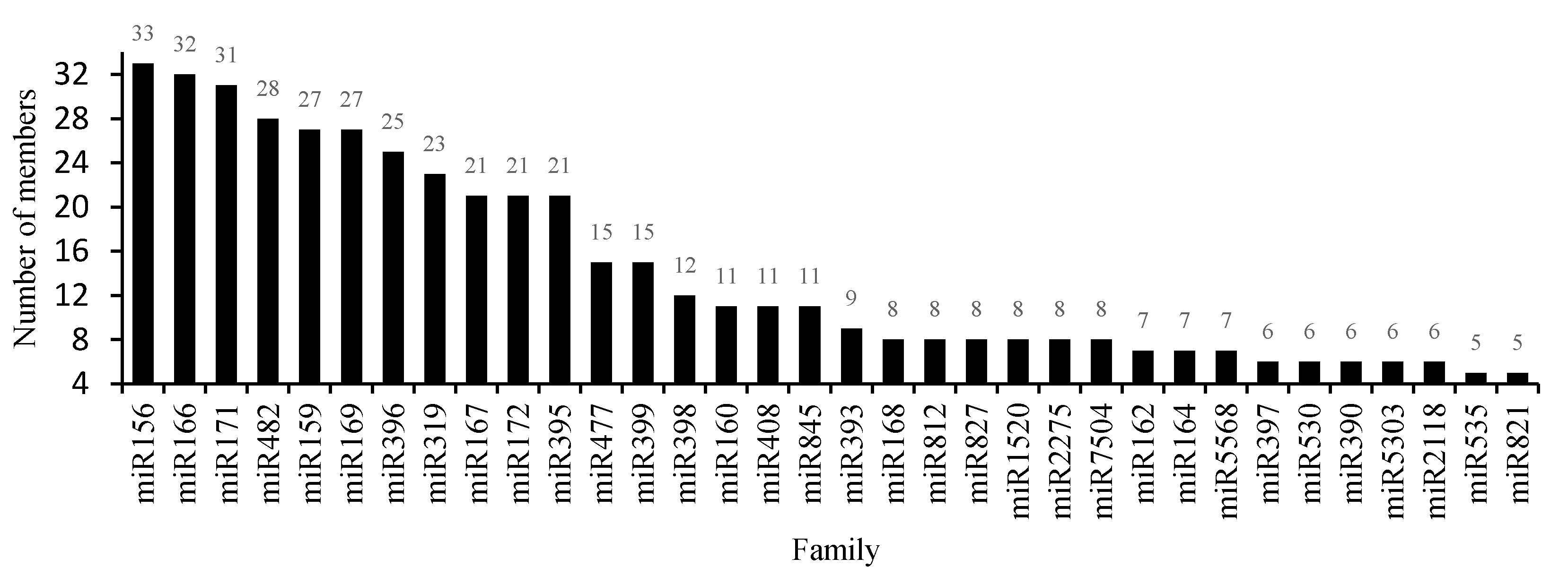 Forests 10 01141 g009 Forests 10 01141 g009
