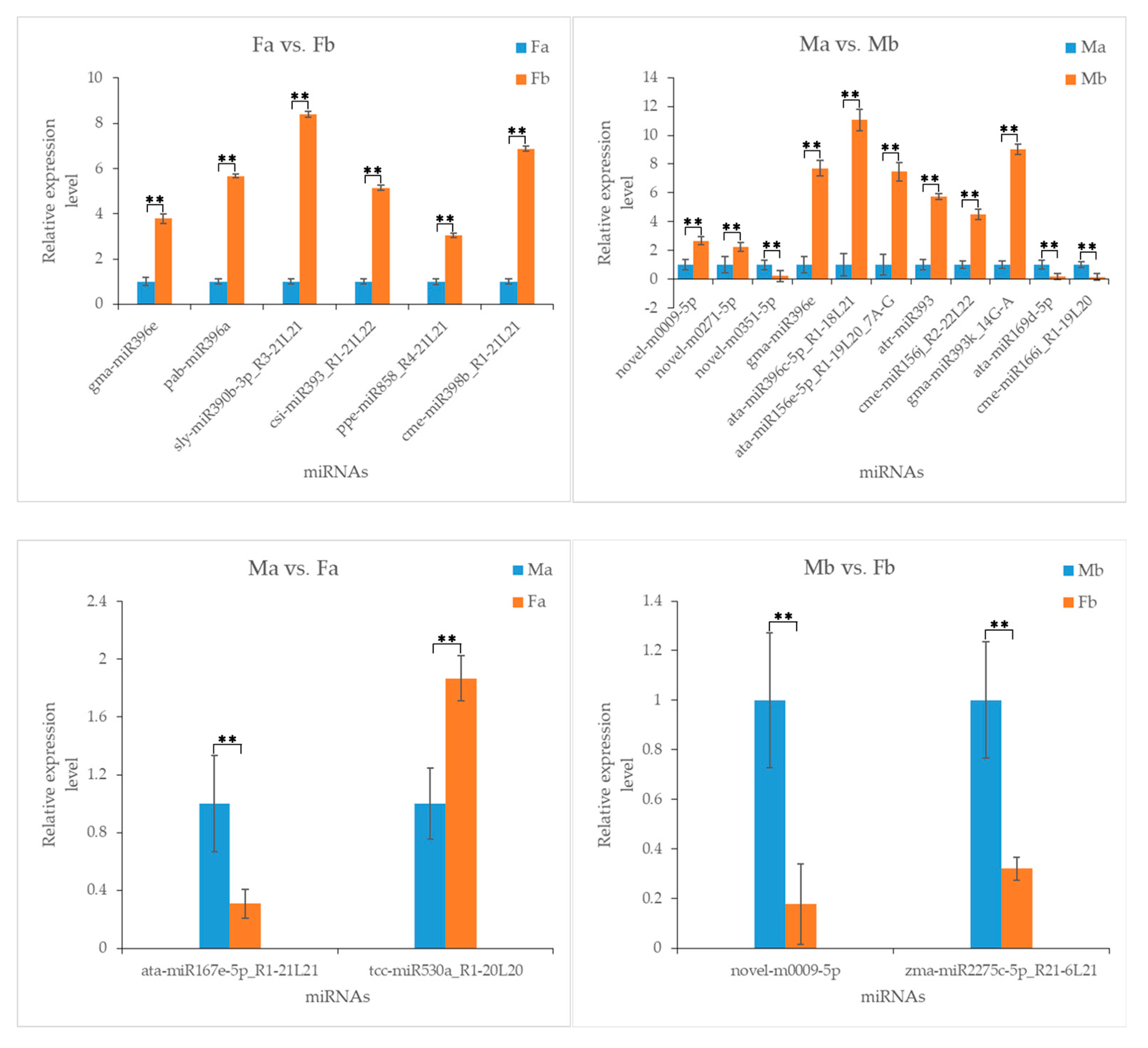 Forests 10 01141 g011 Forests 10 01141 g011