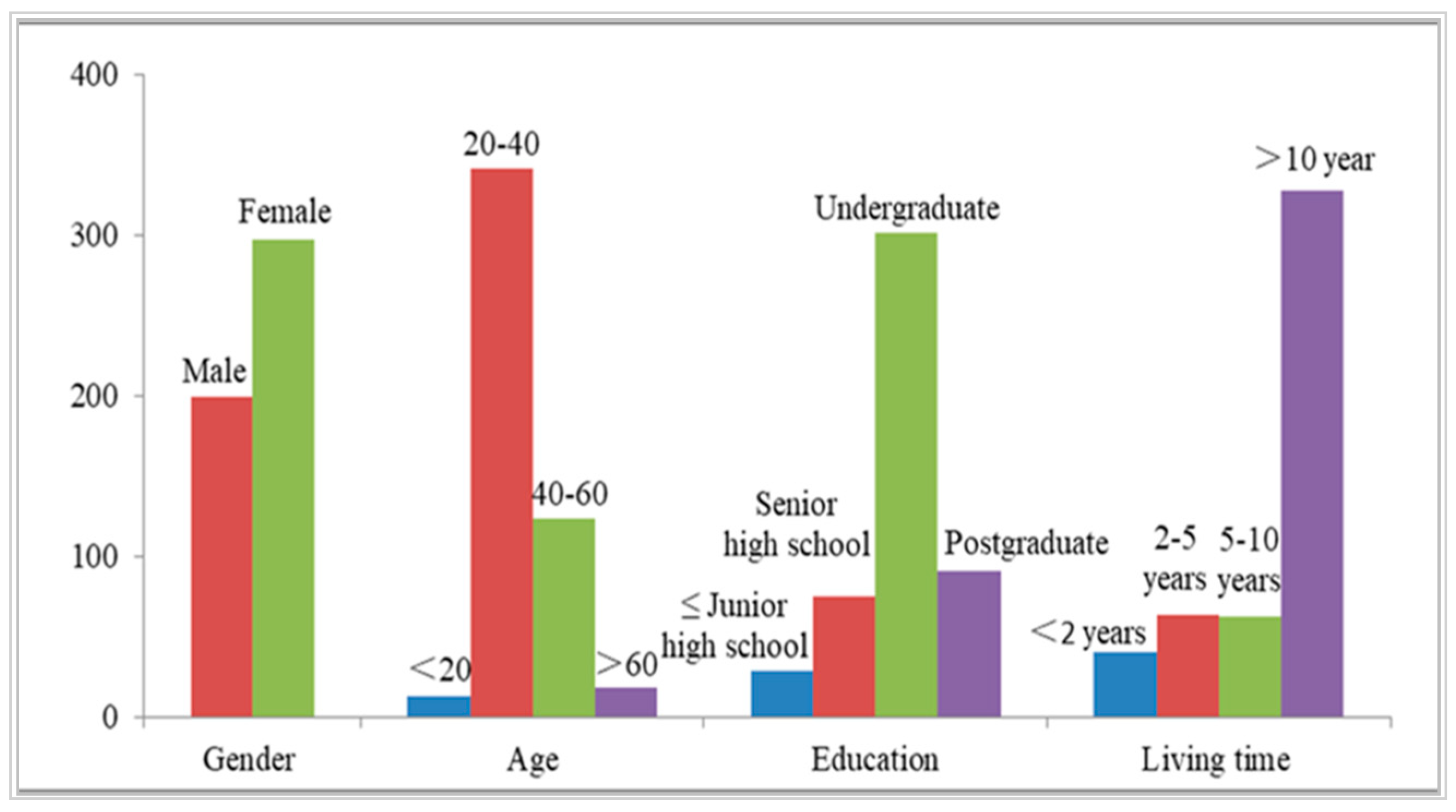 Forests 10 01142 g002 Forests 10 01142 g002