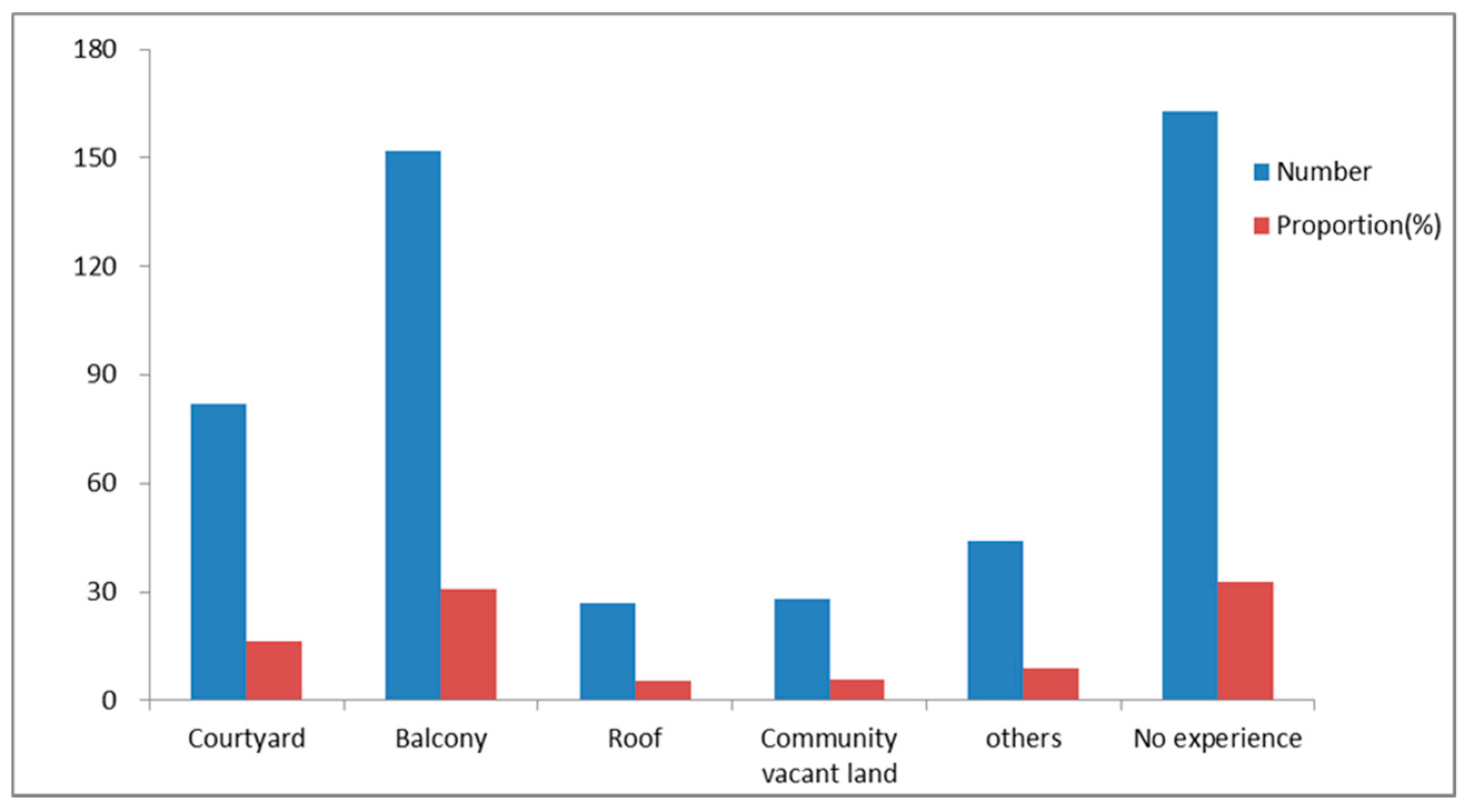Forests 10 01142 g003 Forests 10 01142 g003