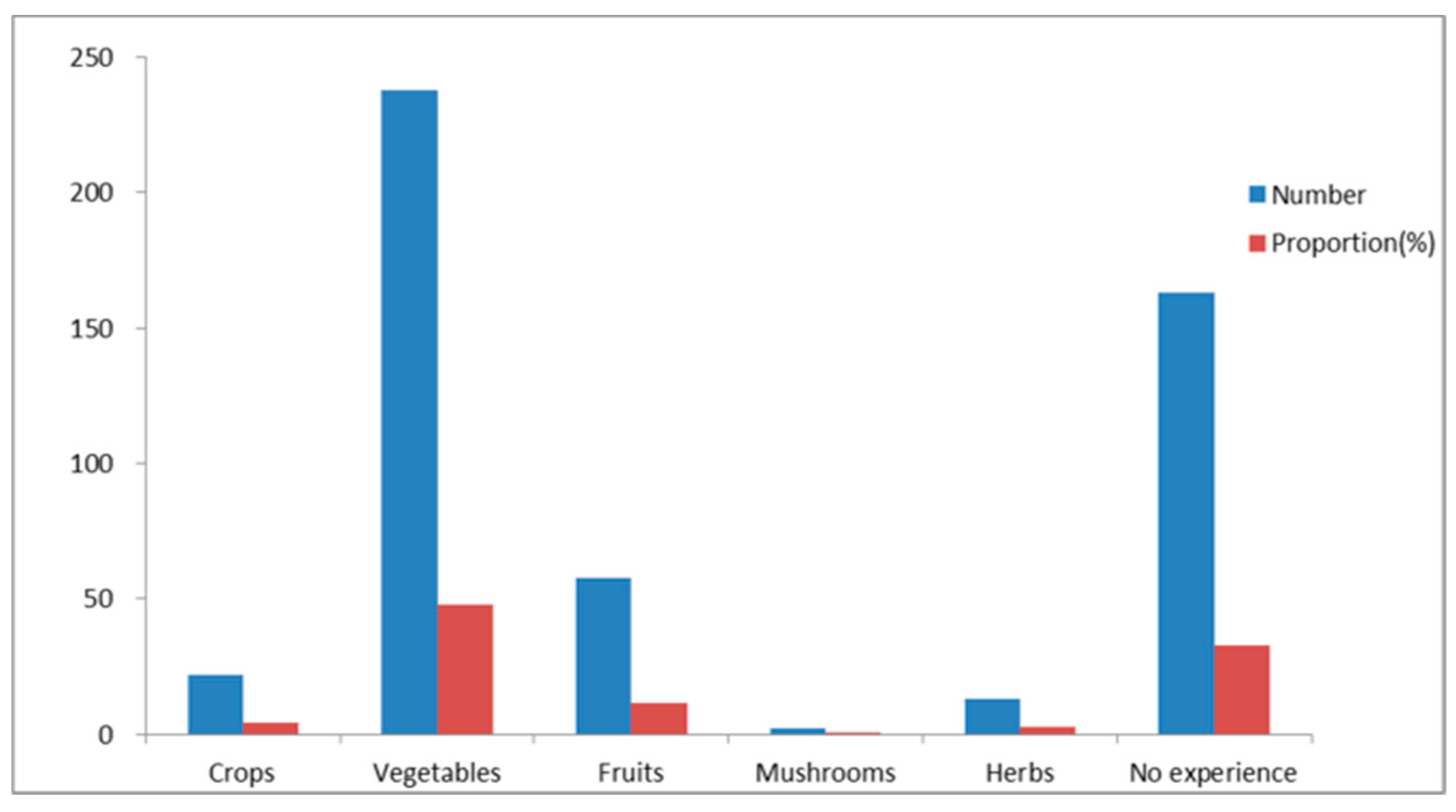Forests 10 01142 g004 Forests 10 01142 g004