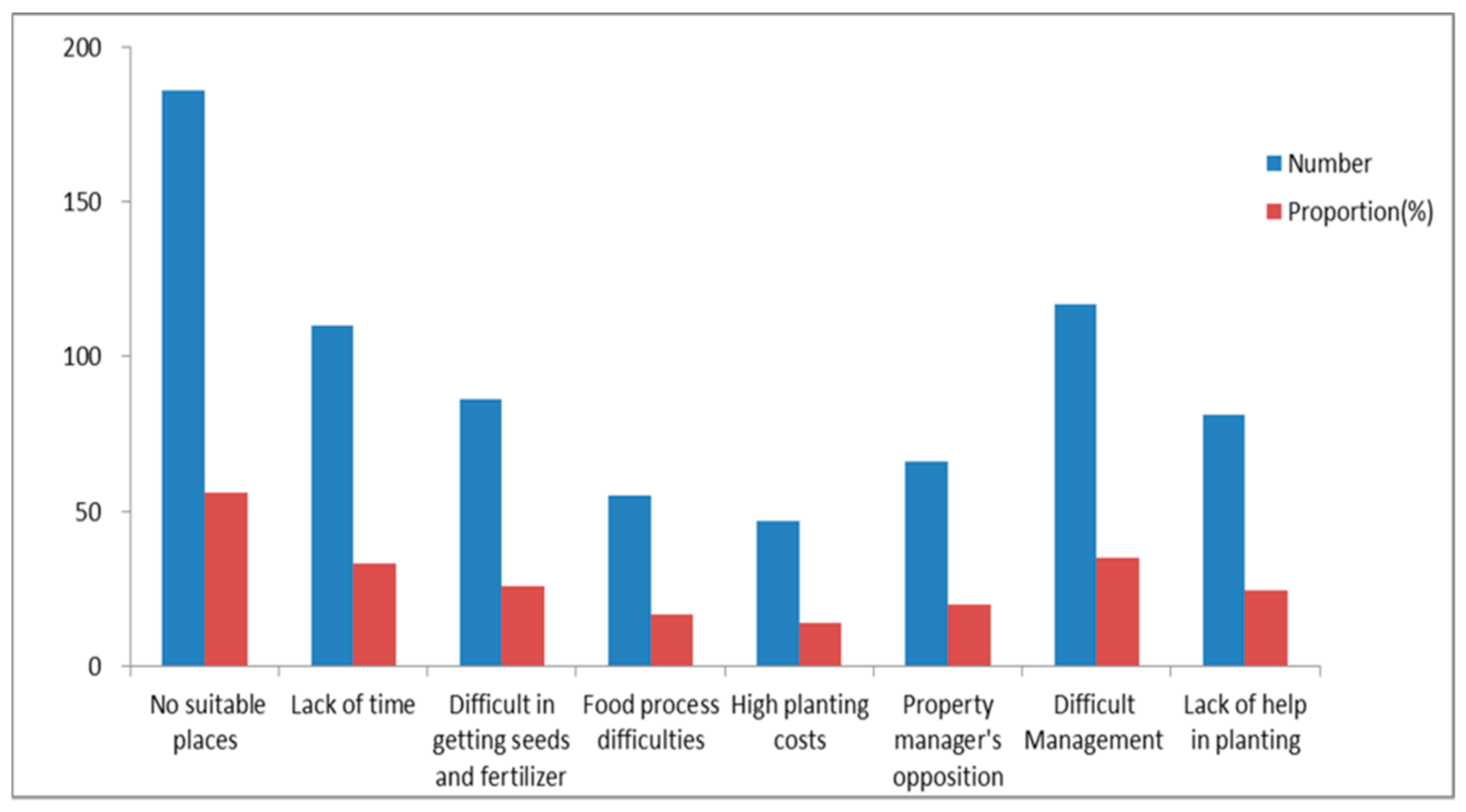 Forests 10 01142 g005 Forests 10 01142 g005