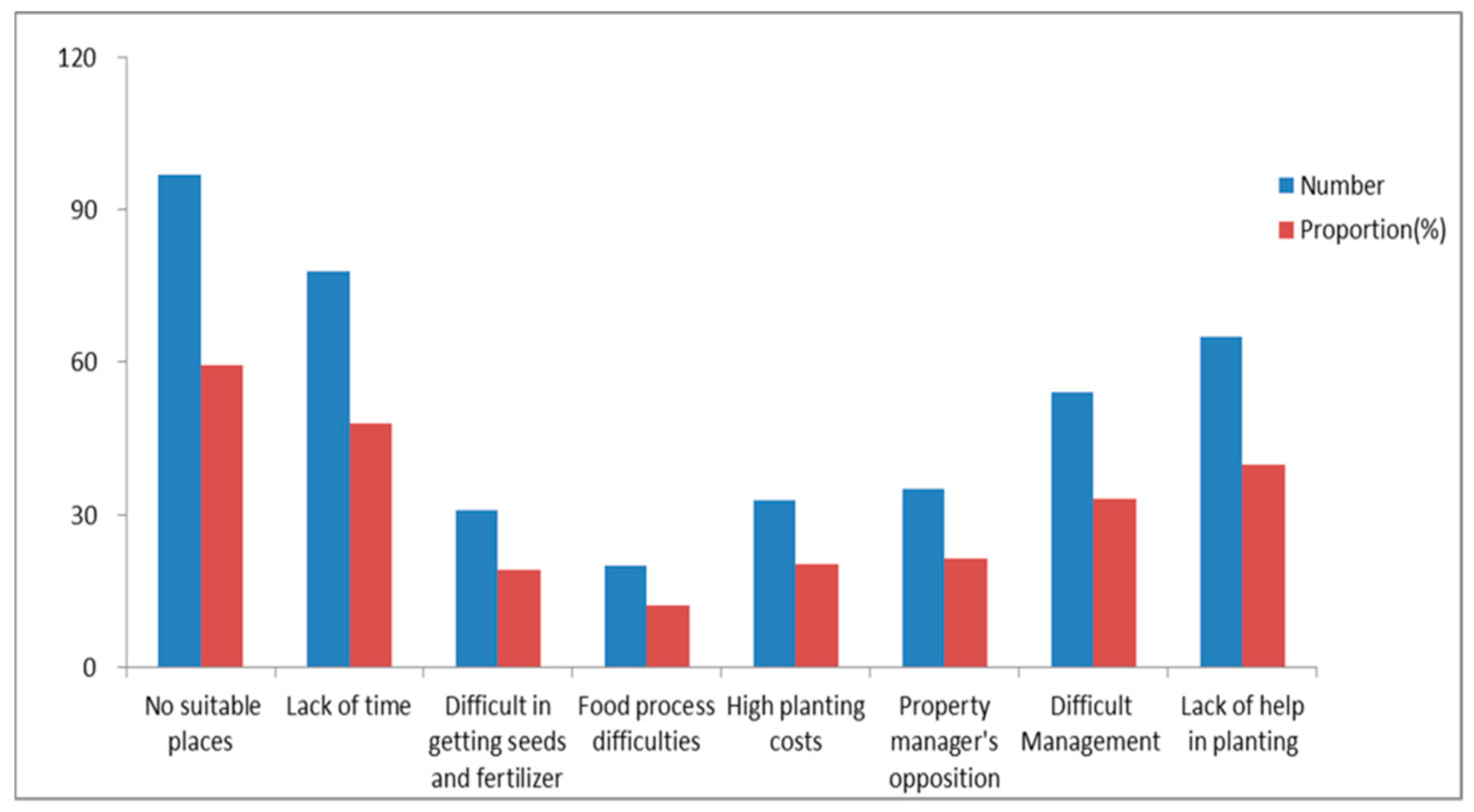Forests 10 01142 g006 Forests 10 01142 g006