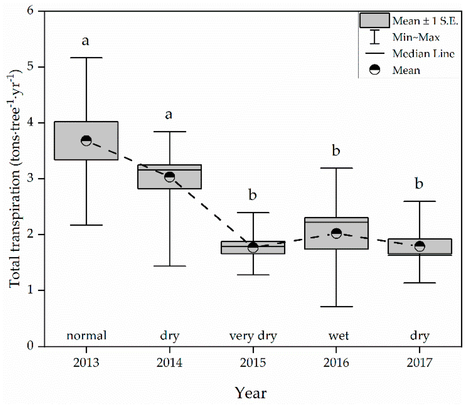 Forests 10 01143 g003 Forests 10 01143 g003