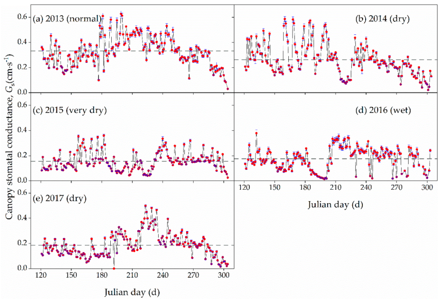 Forests 10 01143 g005 Forests 10 01143 g005