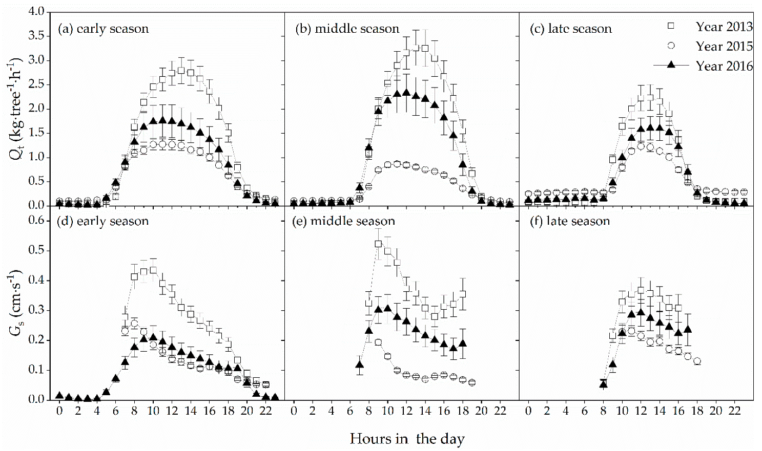 Forests 10 01143 g006 Forests 10 01143 g006